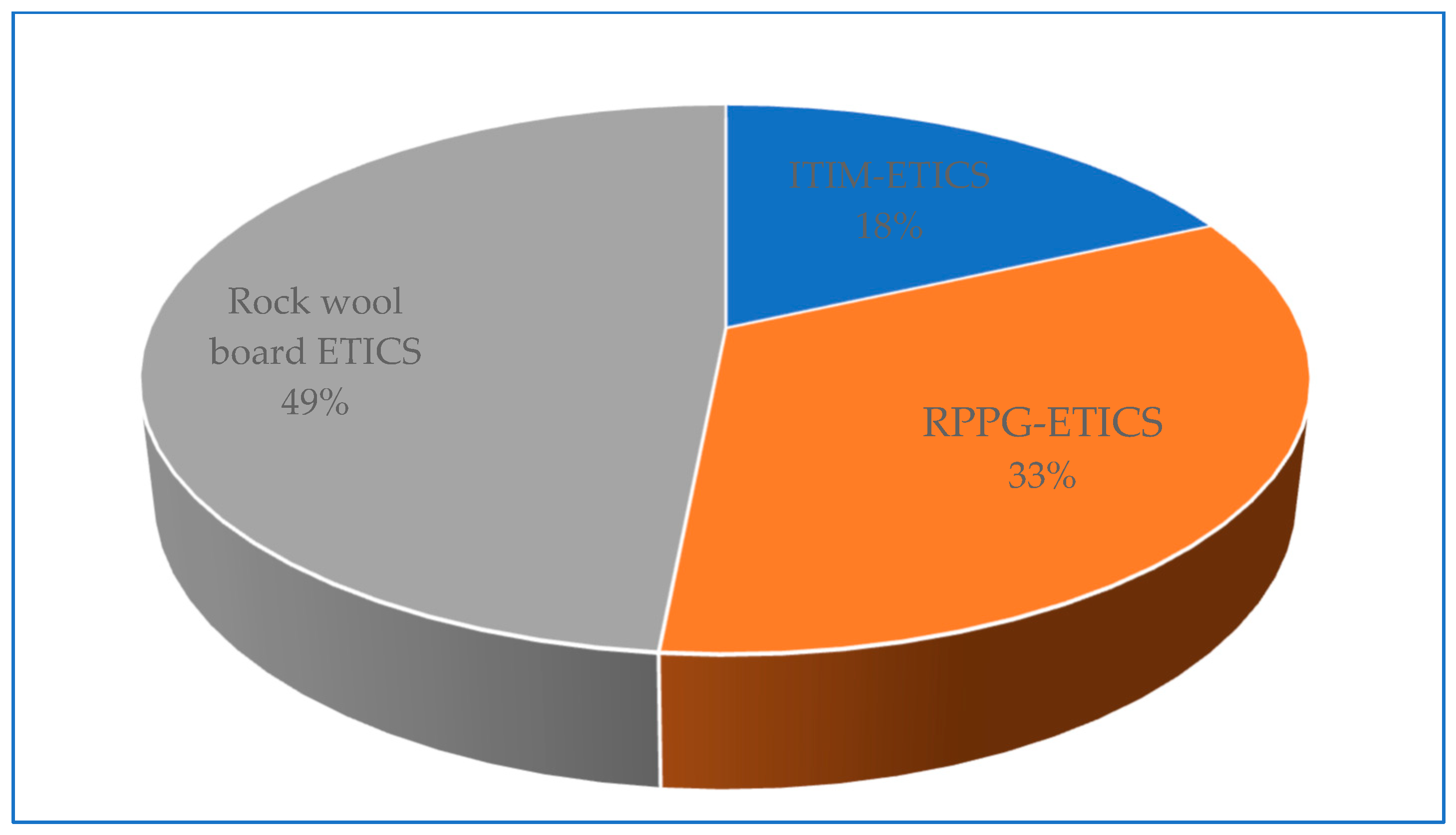 Buildings 13 00190 g012