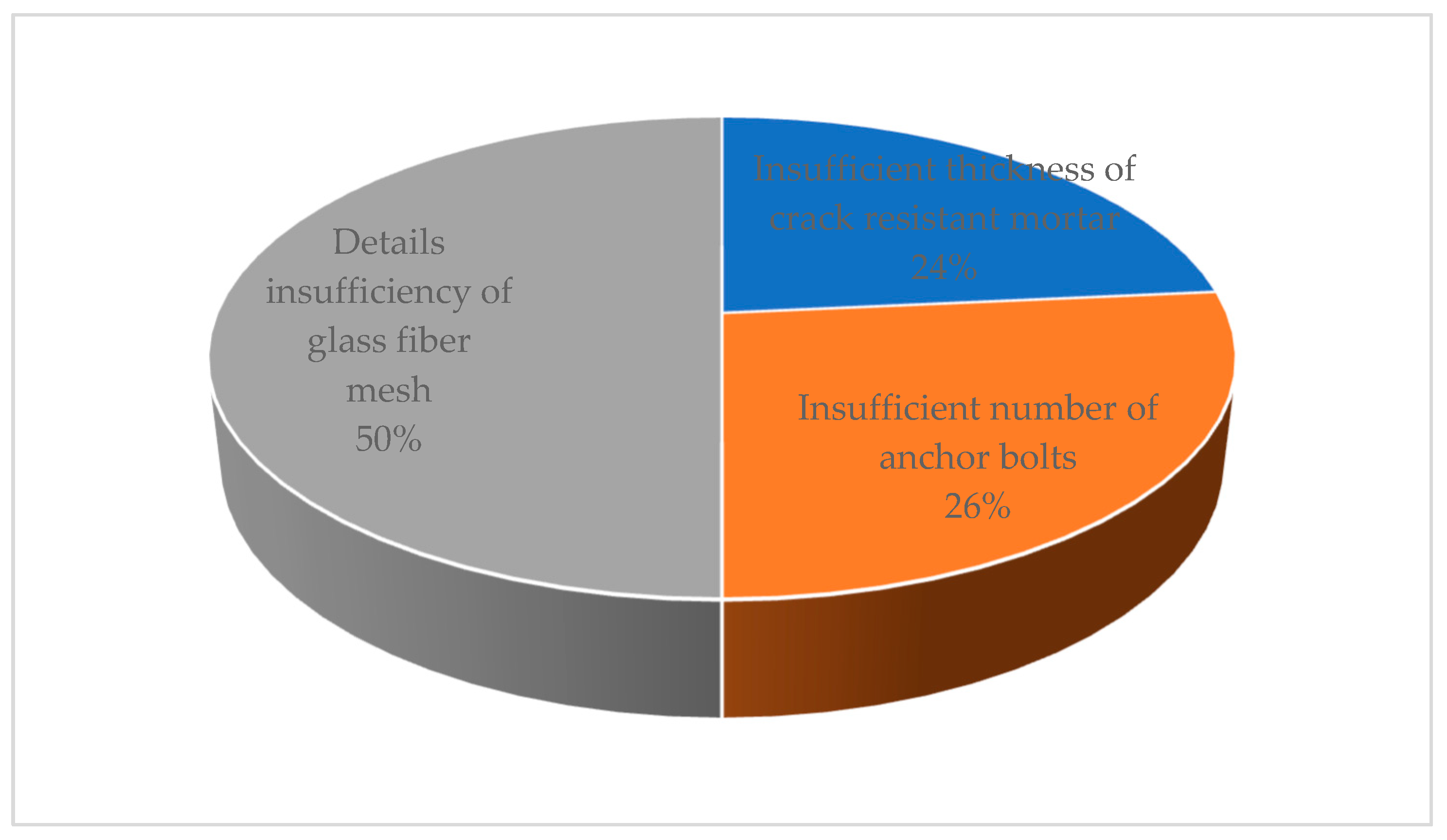 Buildings 13 00190 g013