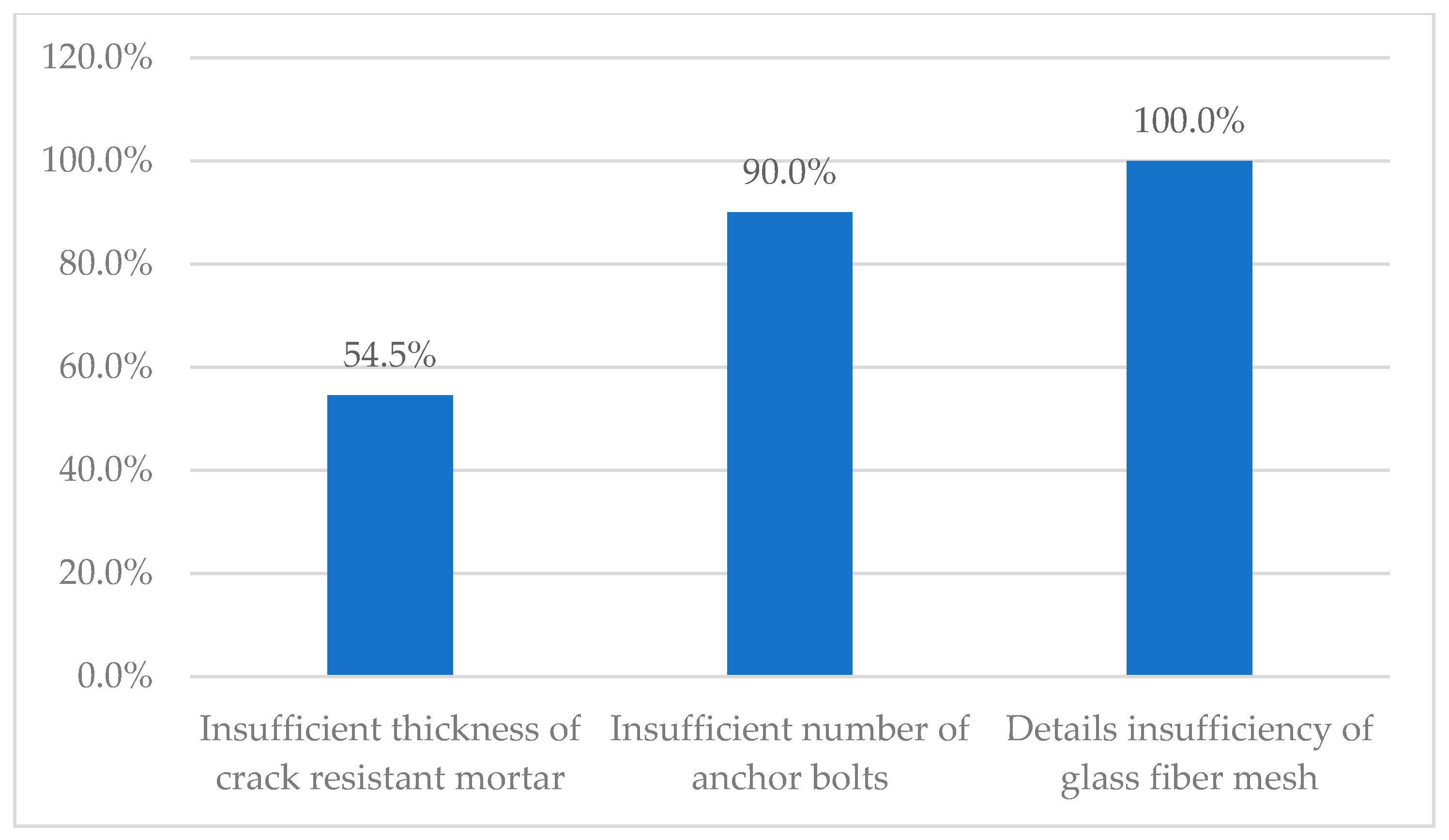 Buildings 13 00190 g014