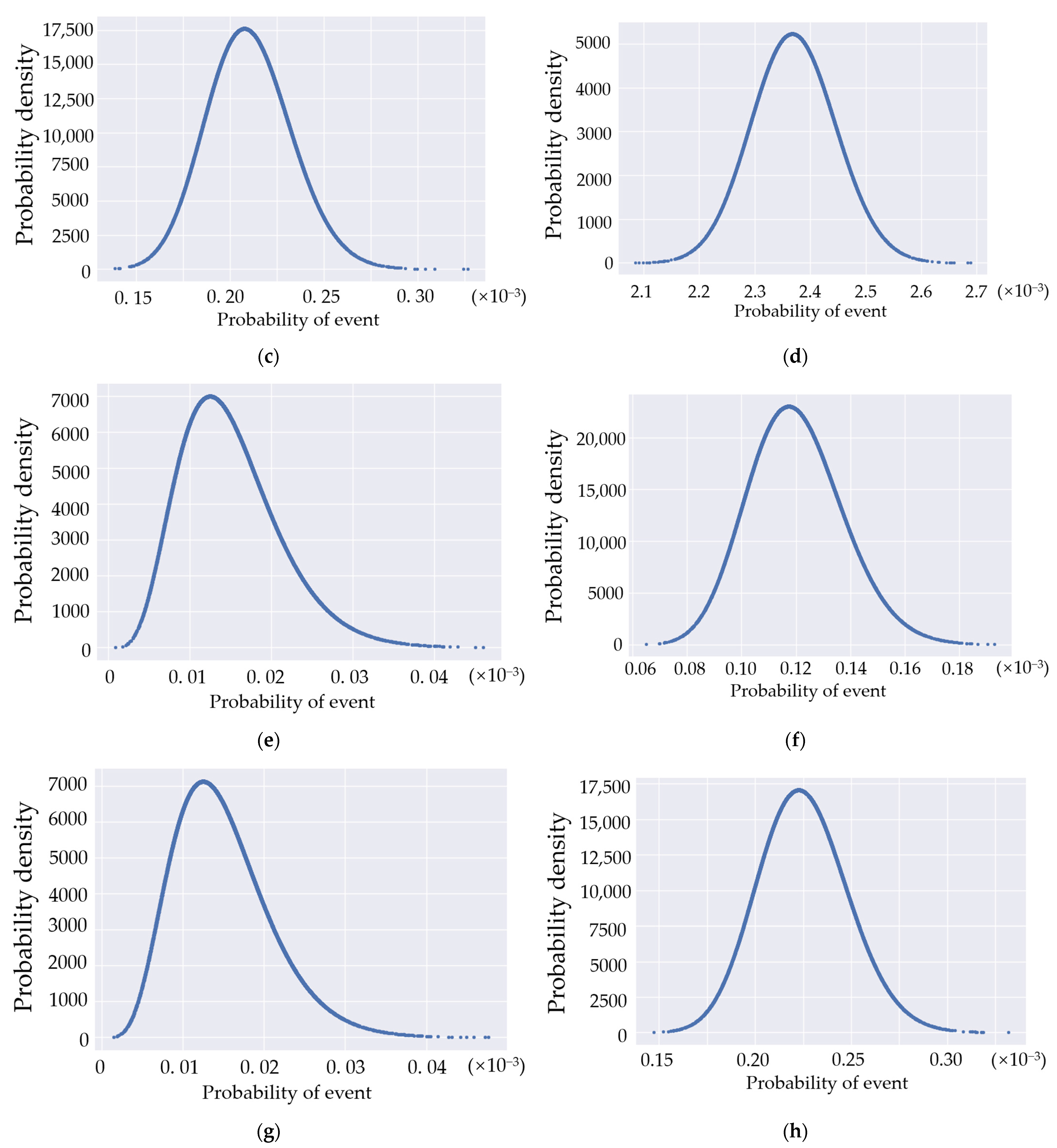Buildings 13 00190 g016b