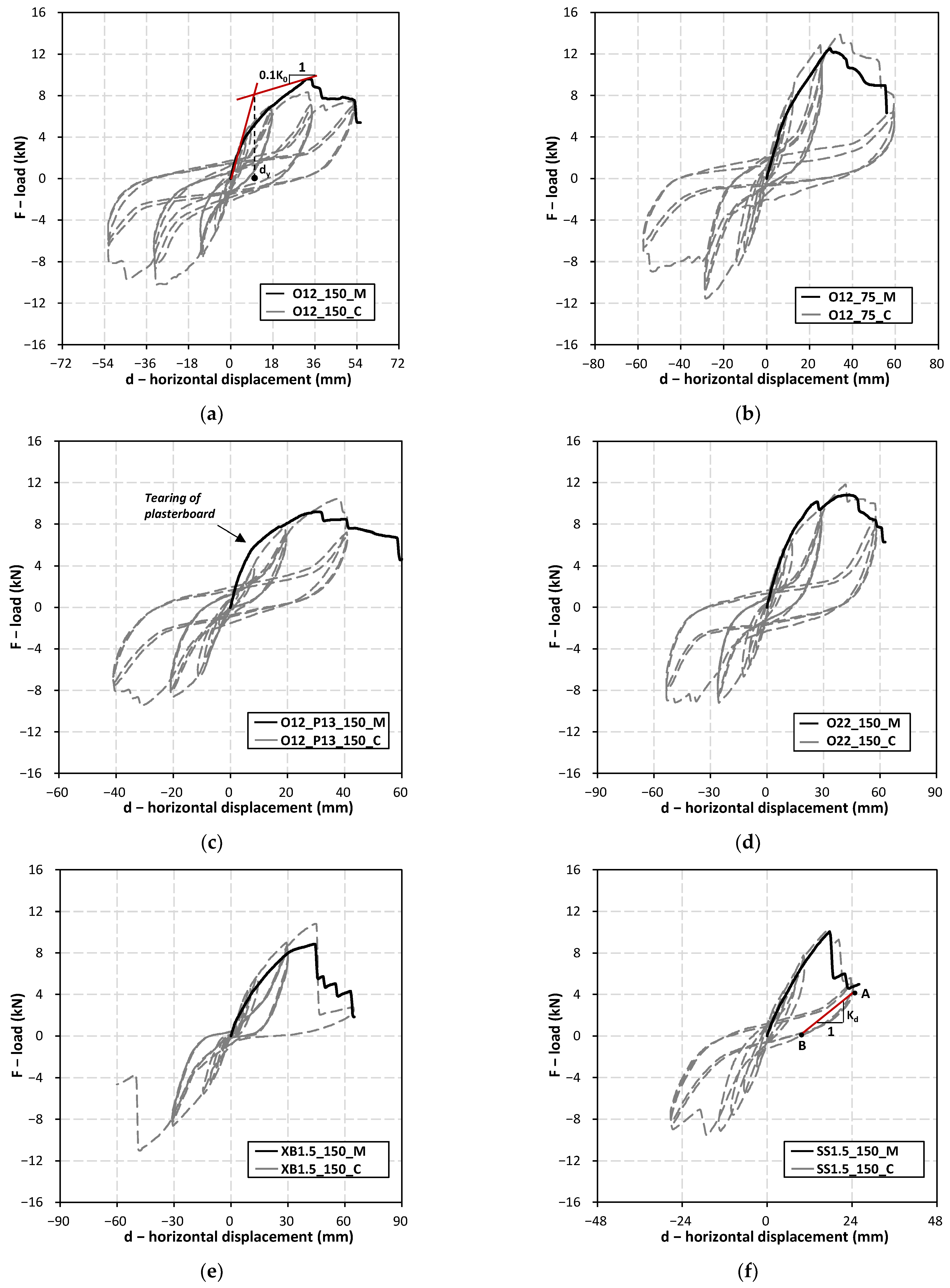 Buildings 13 00193 g003