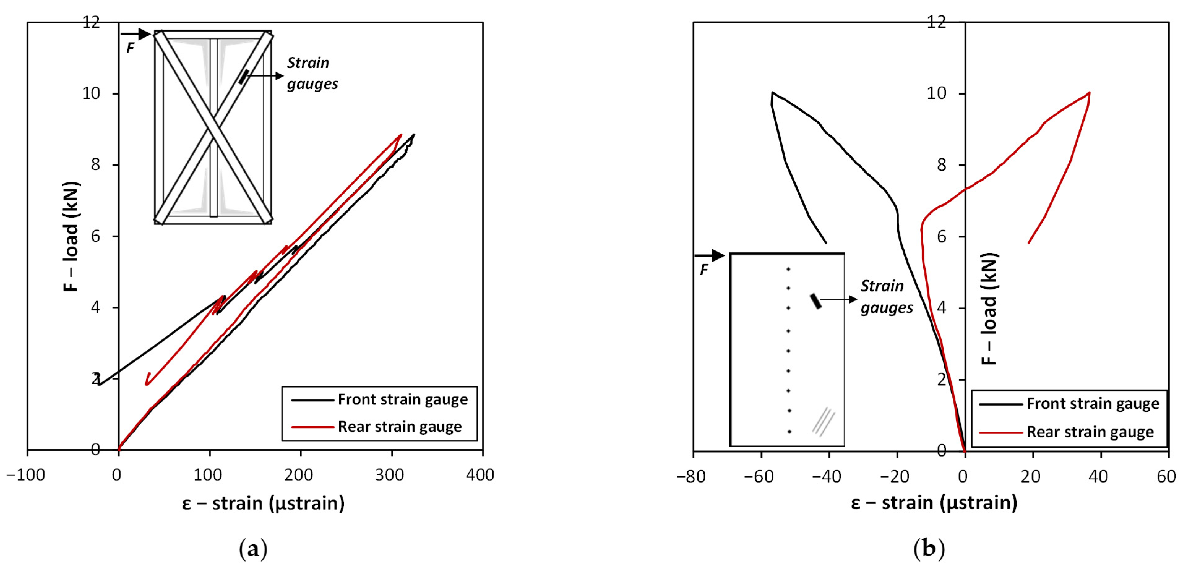 Buildings 13 00193 g005