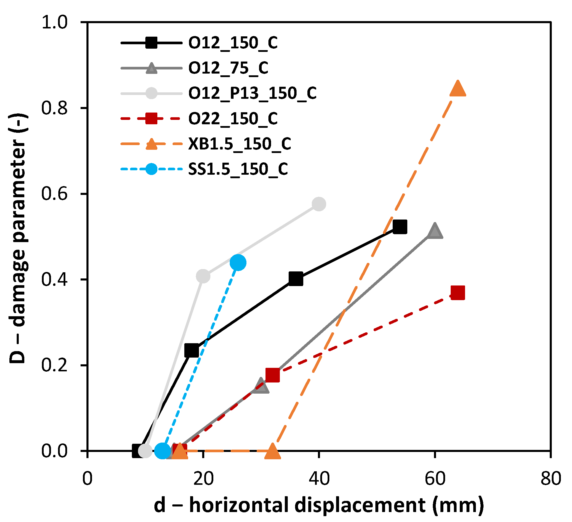 Buildings 13 00193 g006