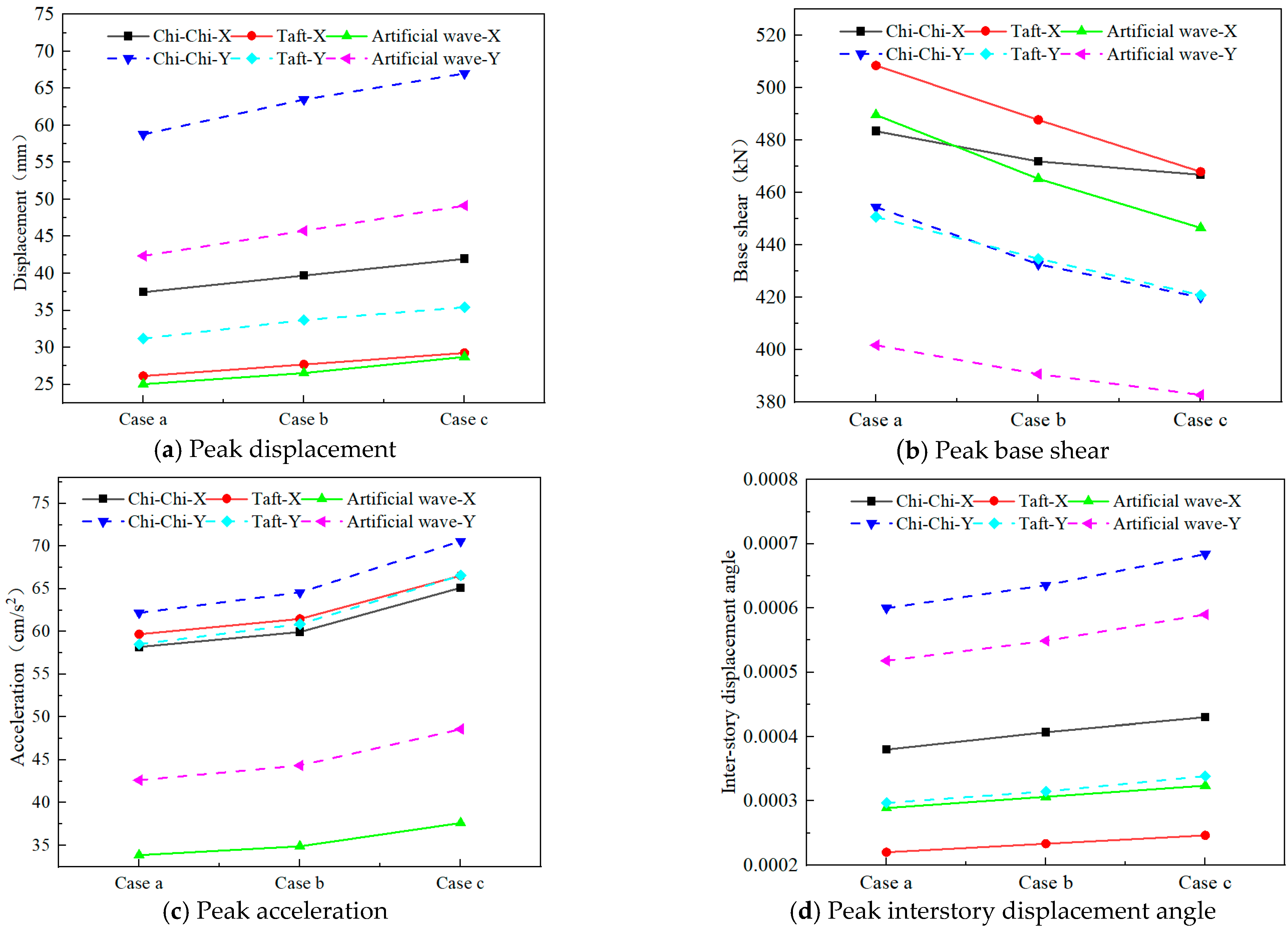Buildings 13 00194 g006