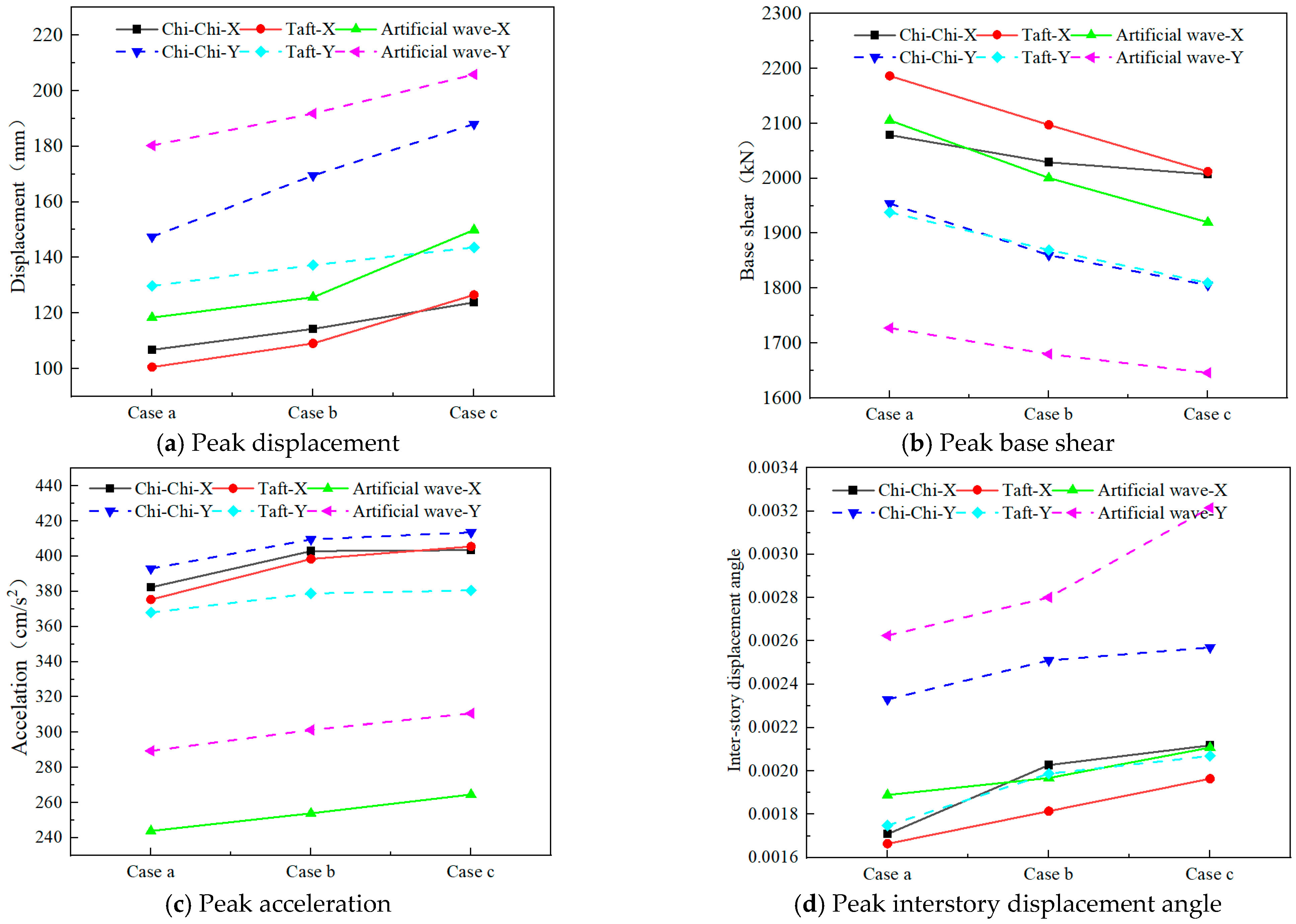 Buildings 13 00194 g007