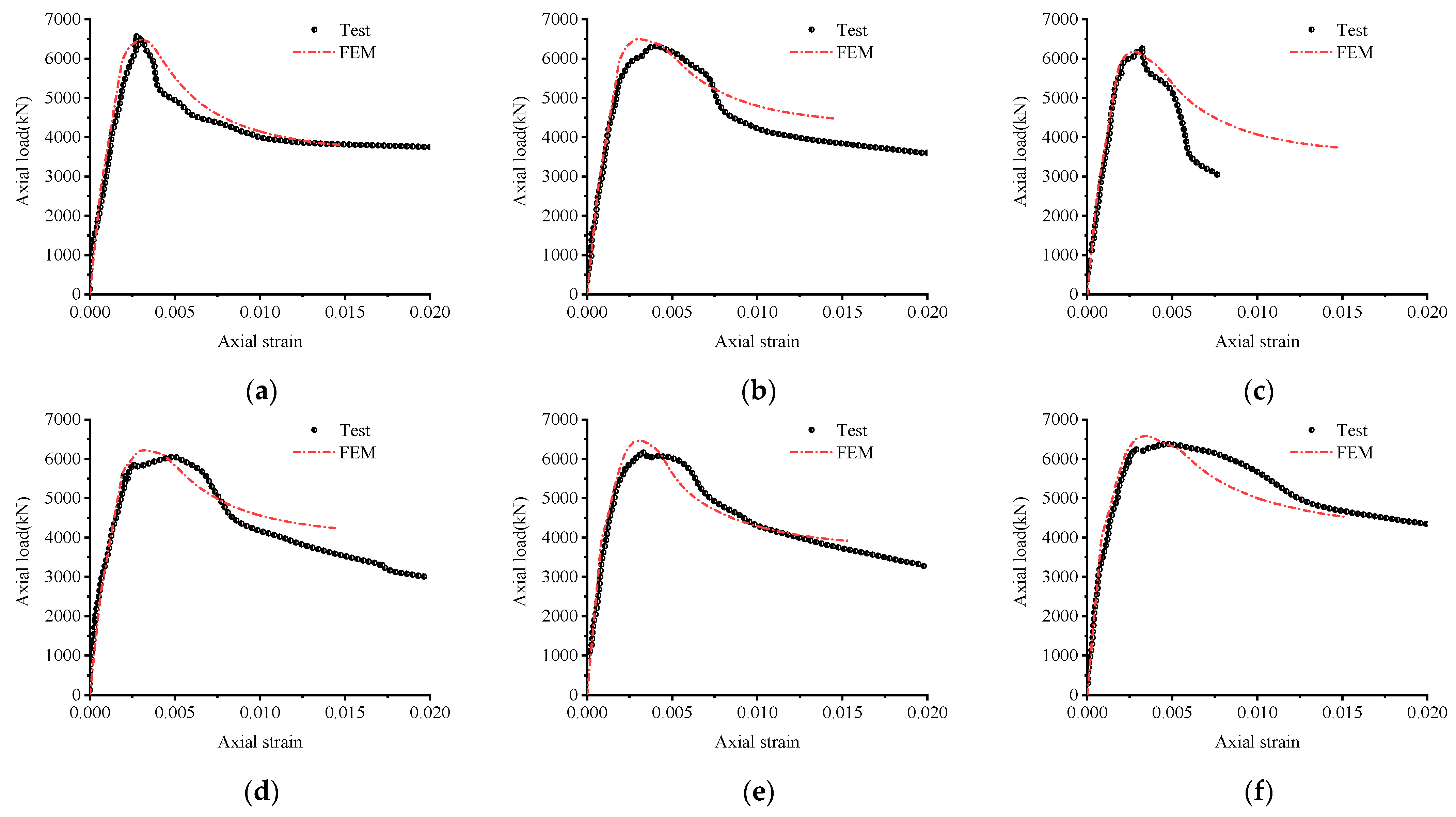 Buildings 13 00195 g004a