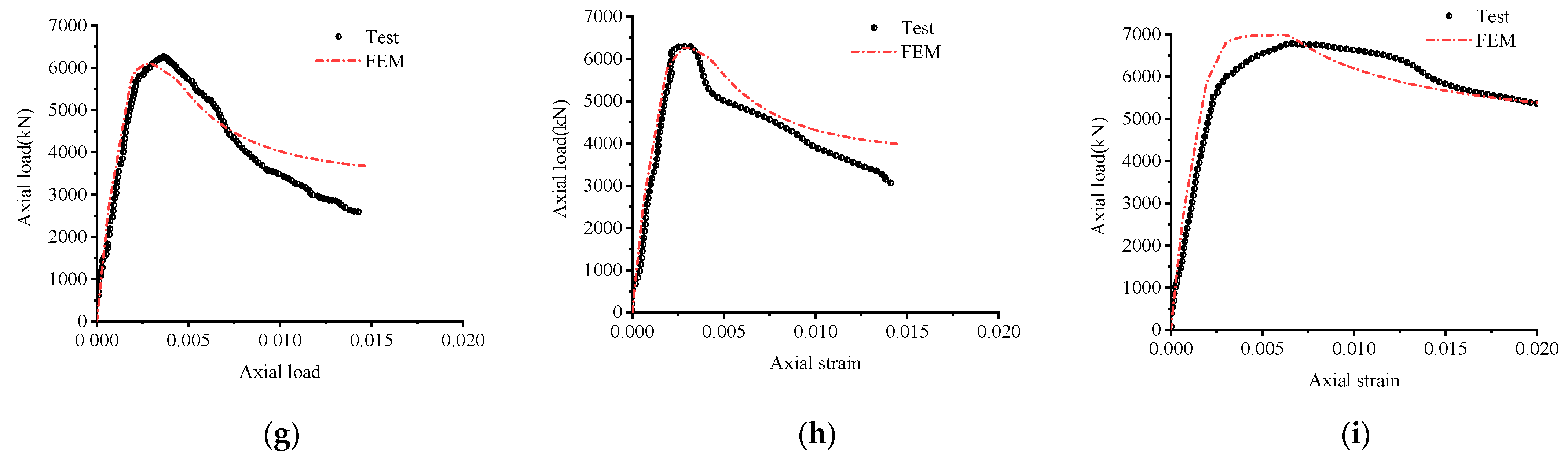 Buildings 13 00195 g004b