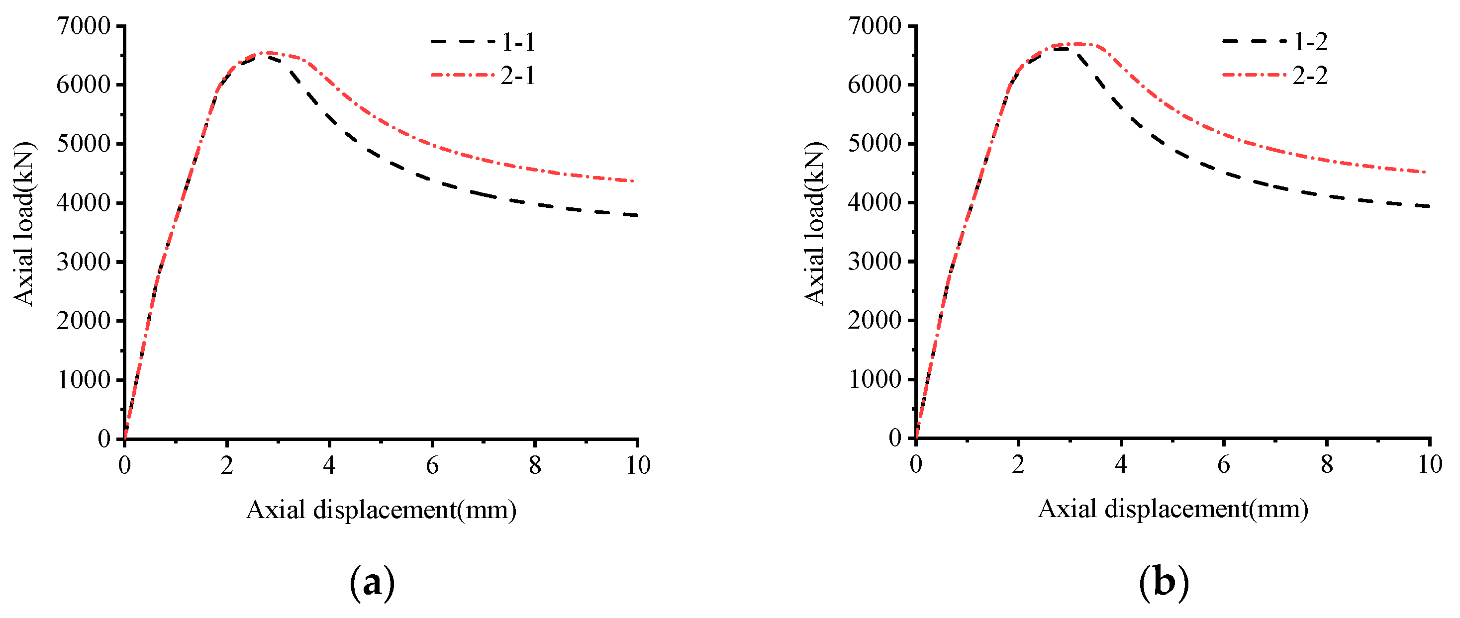 Buildings 13 00195 g006a