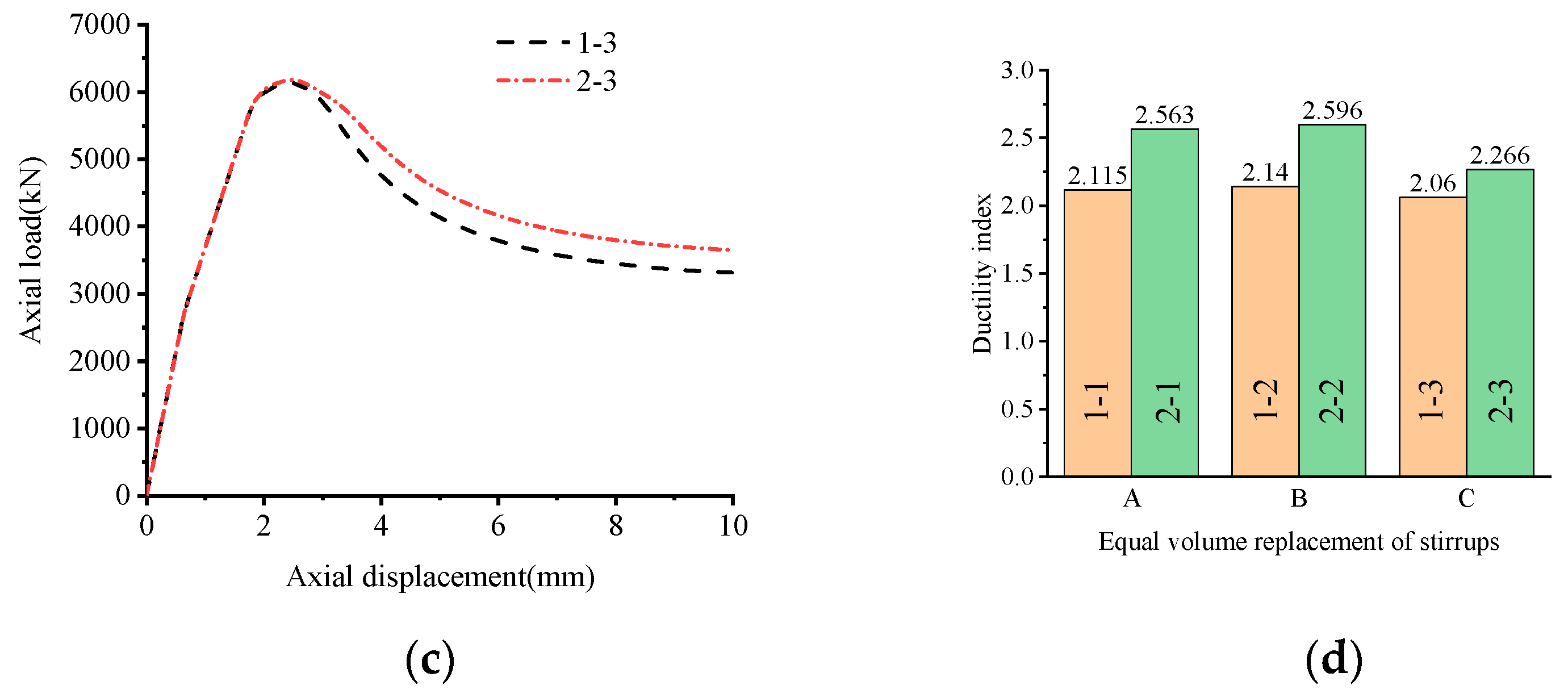 Buildings 13 00195 g006b