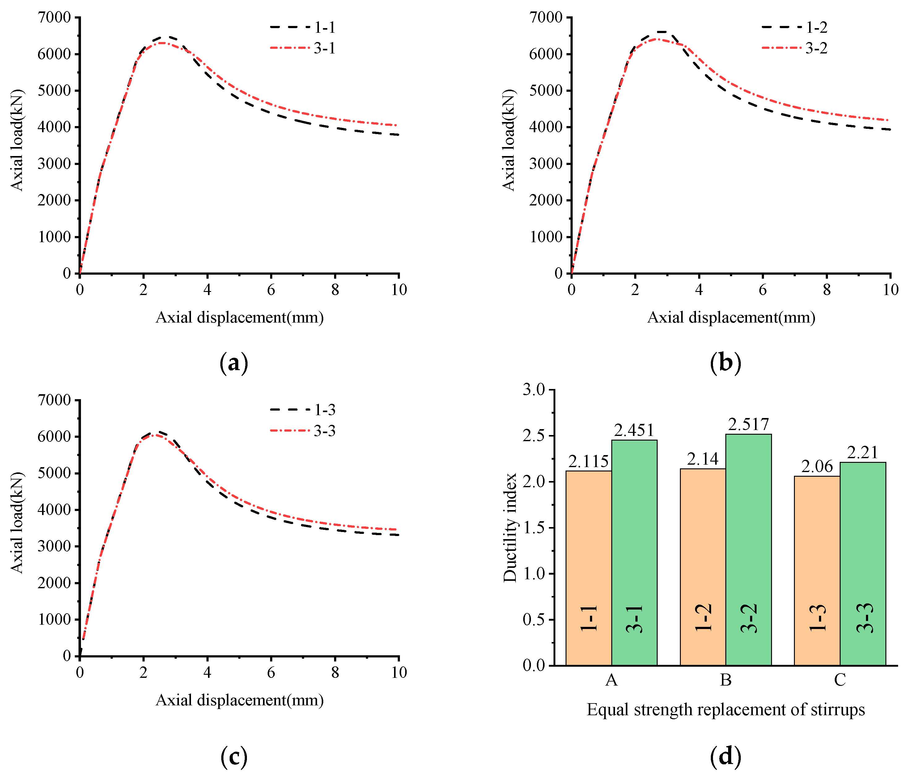 Buildings 13 00195 g007