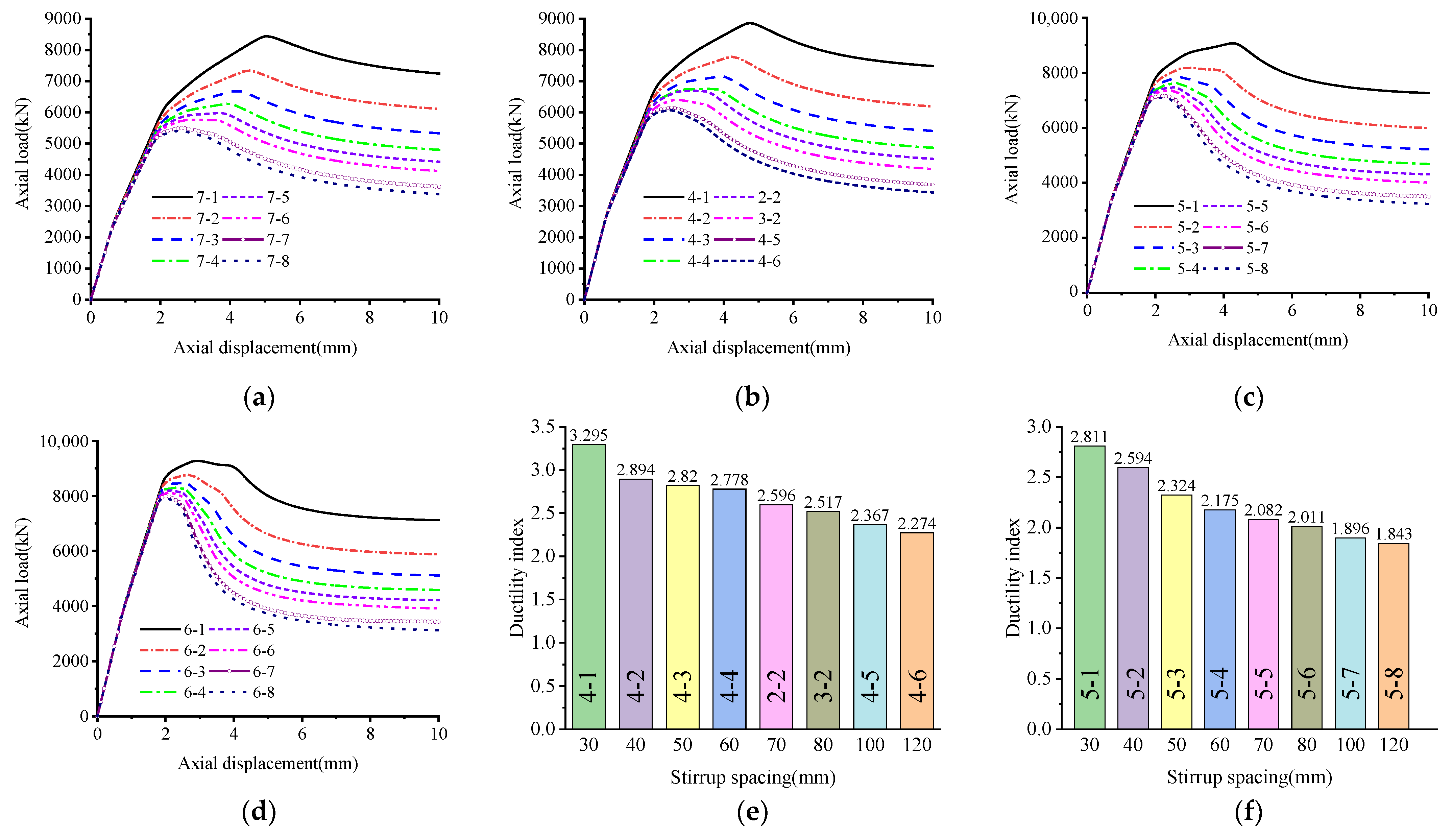Buildings 13 00195 g009