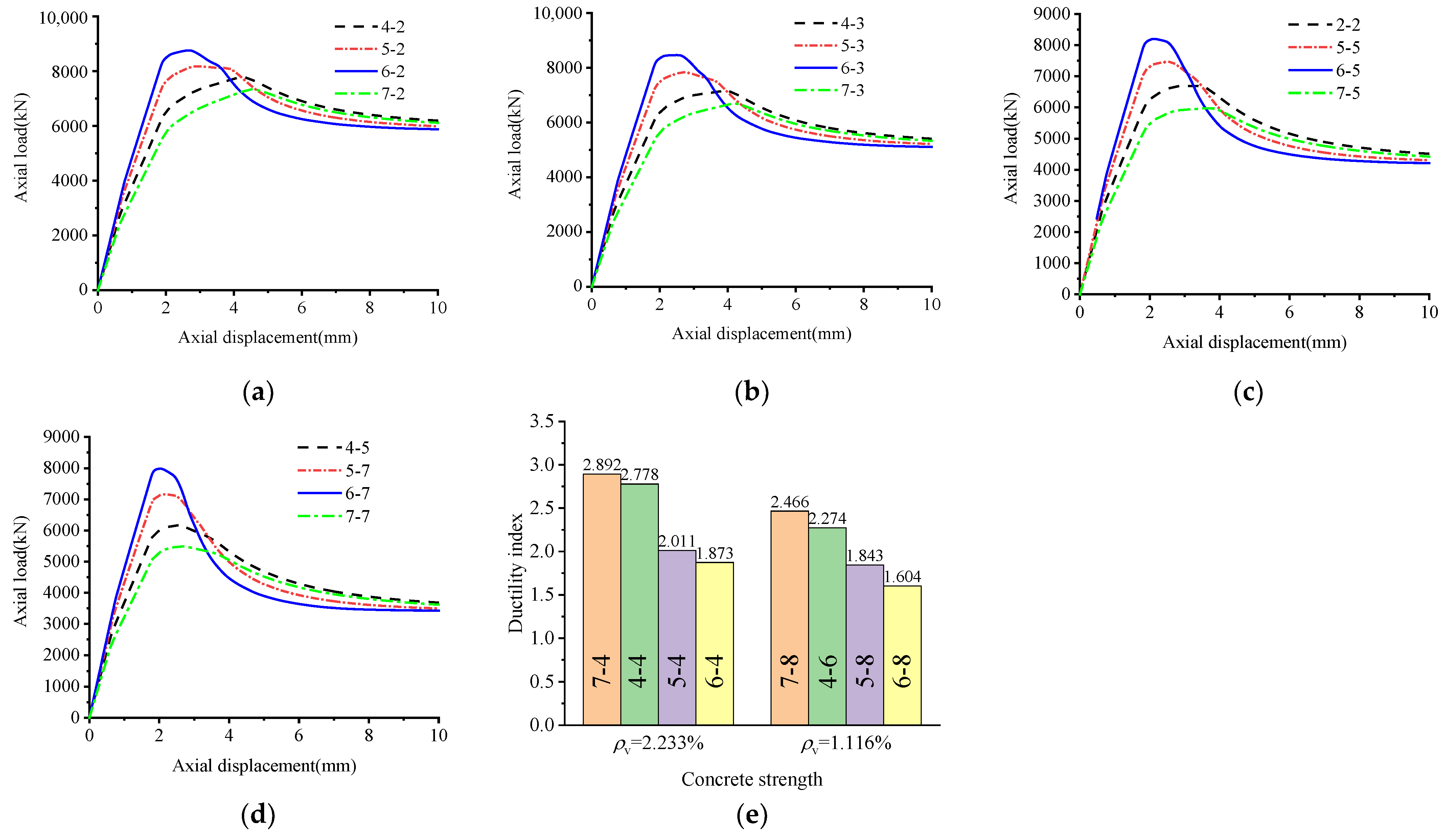 Buildings 13 00195 g010