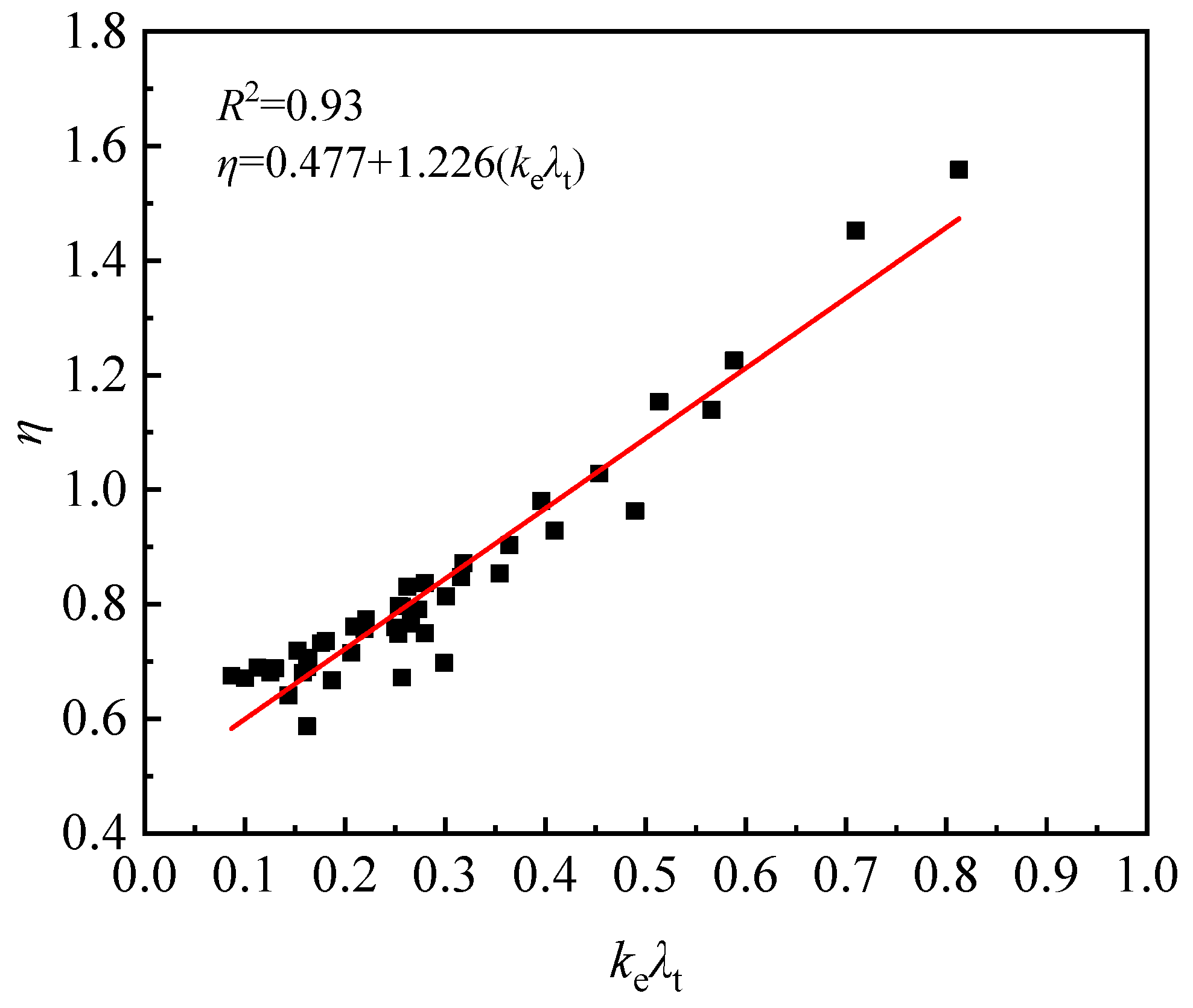 Buildings 13 00195 g011