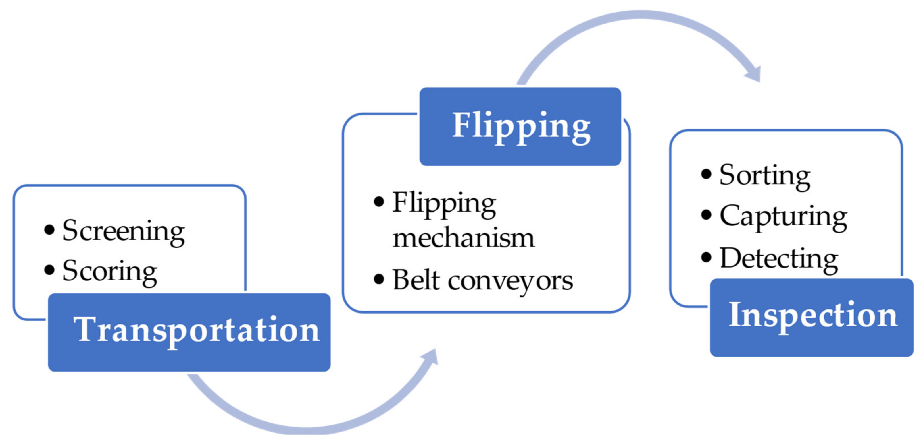 Buildings 13 00197 g001