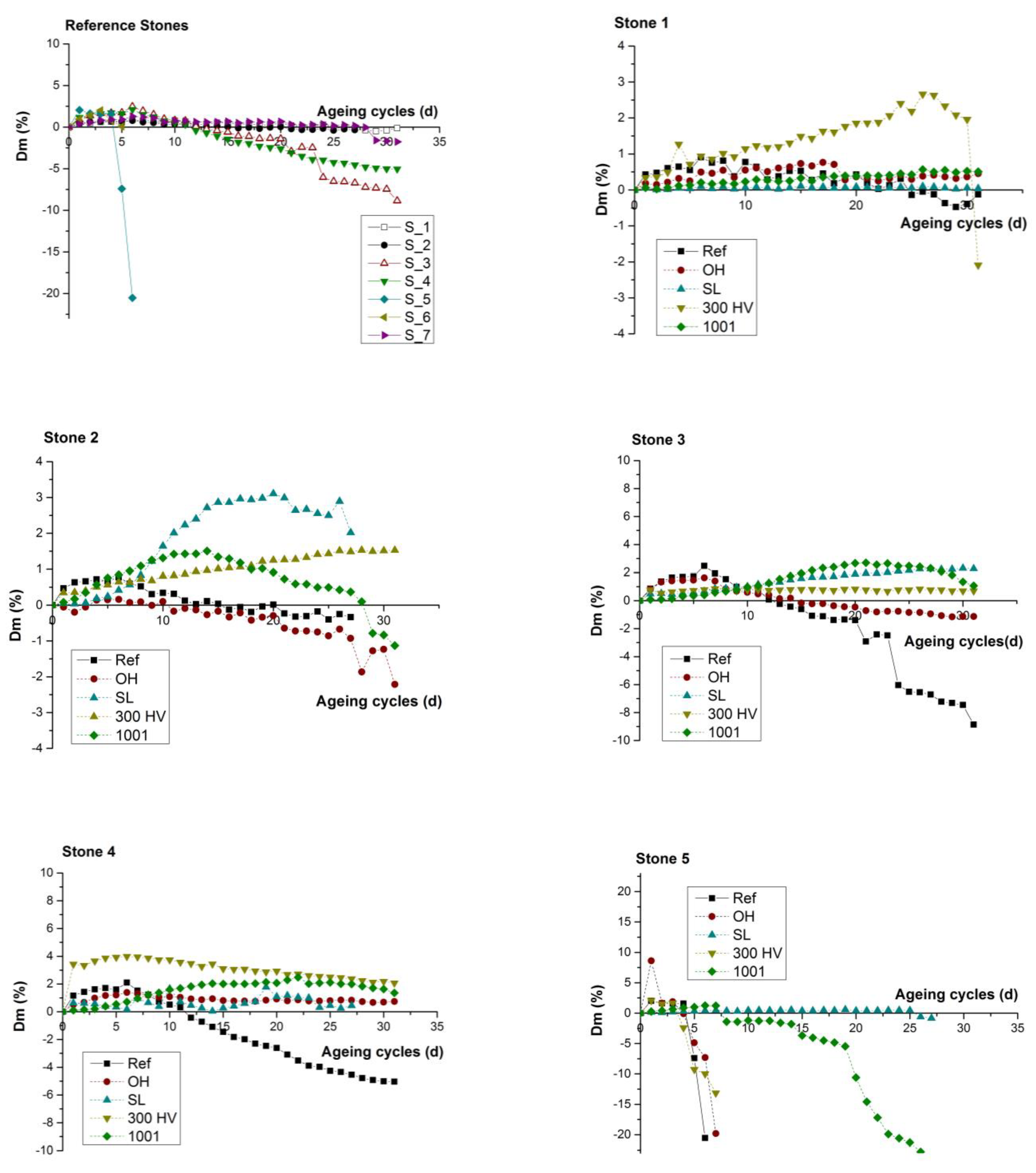 Buildings 13 00198 g009a