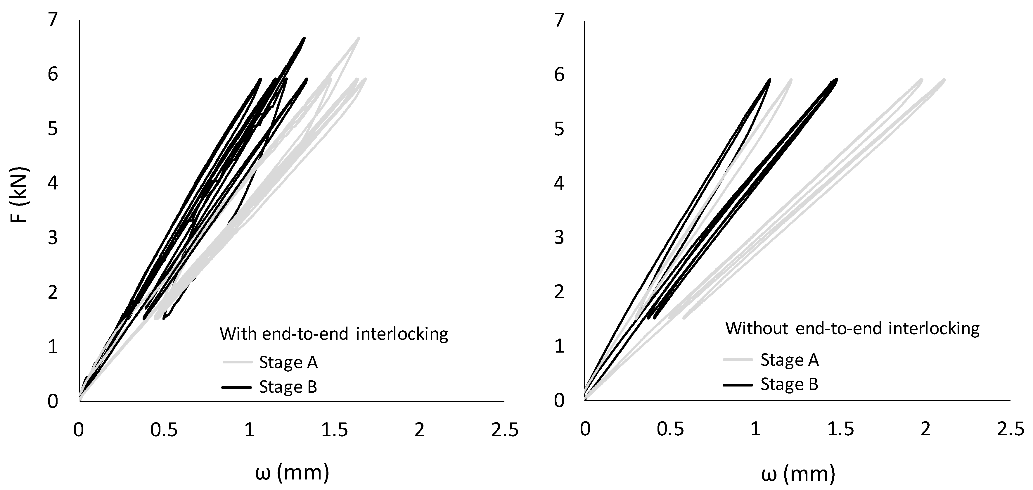 Buildings 13 00199 g006