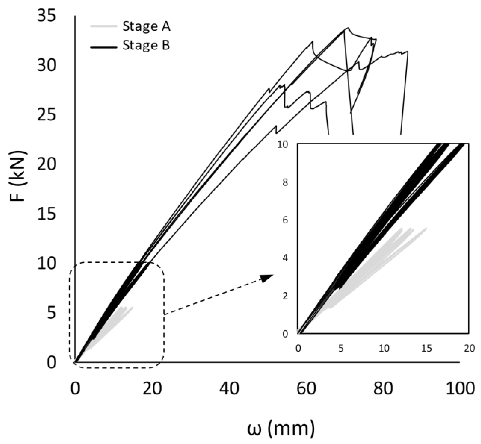 Buildings 13 00199 g007