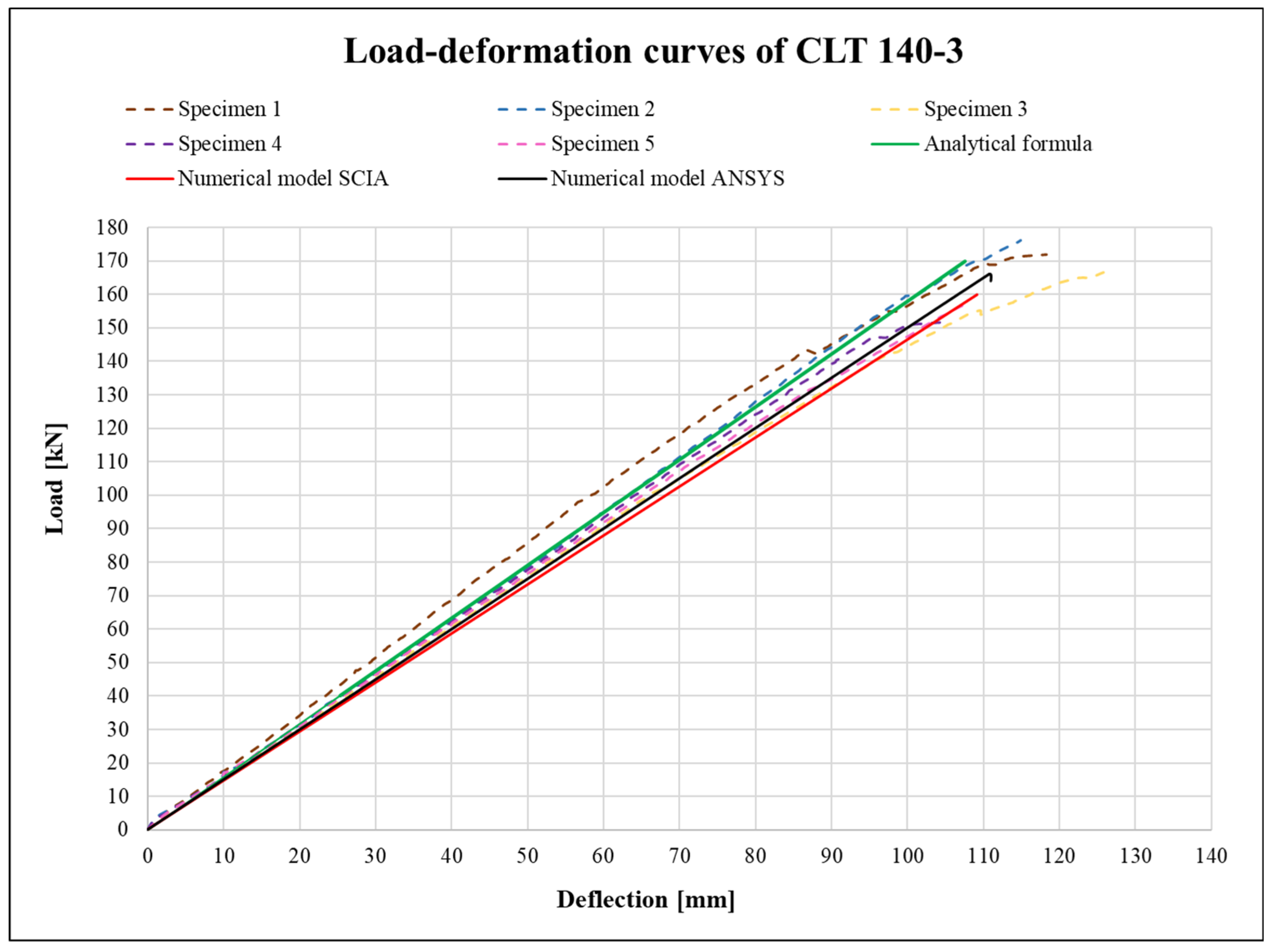Buildings 13 00200 g012 Buildings 13 00200 g012