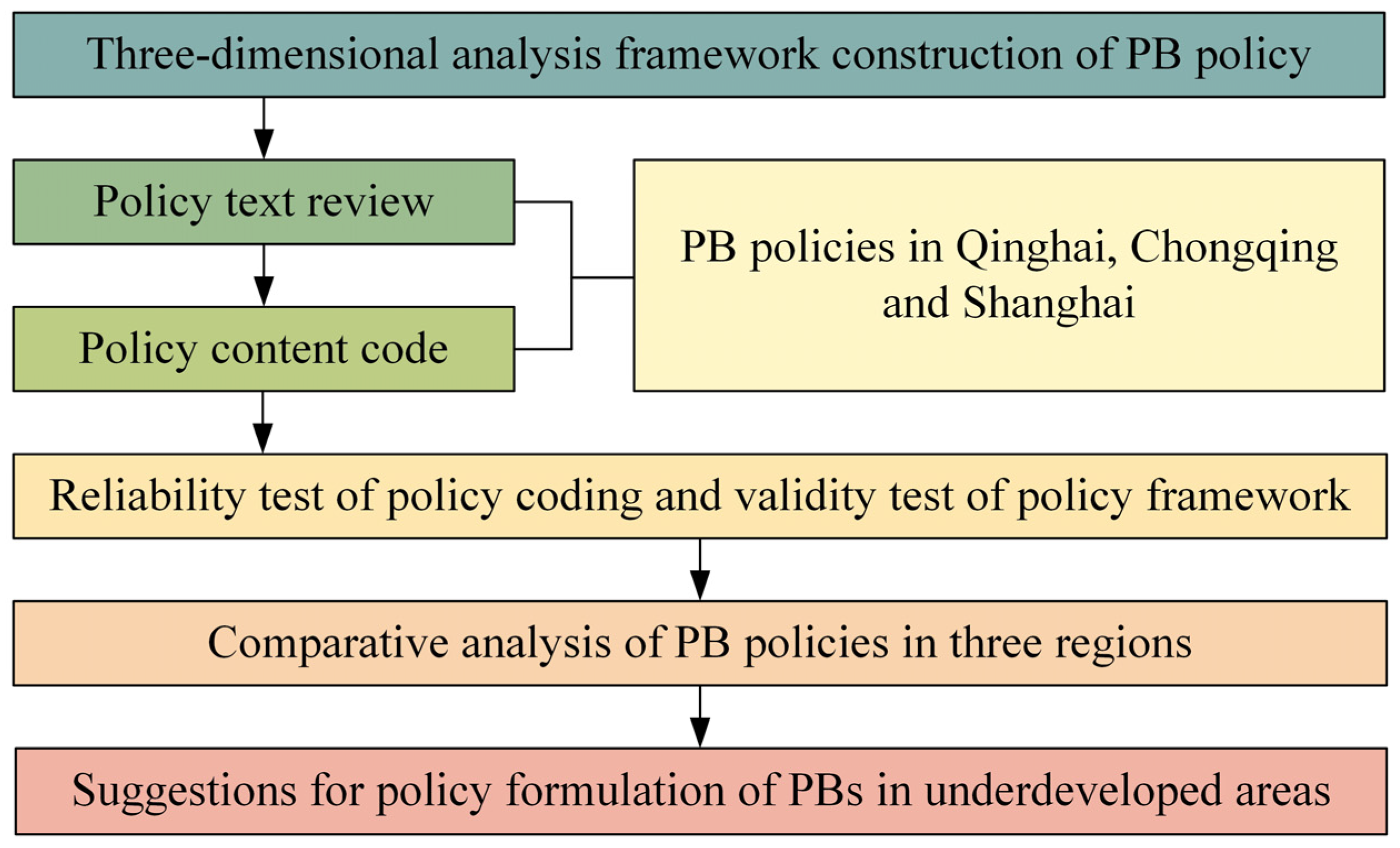 Buildings 13 00201 g001