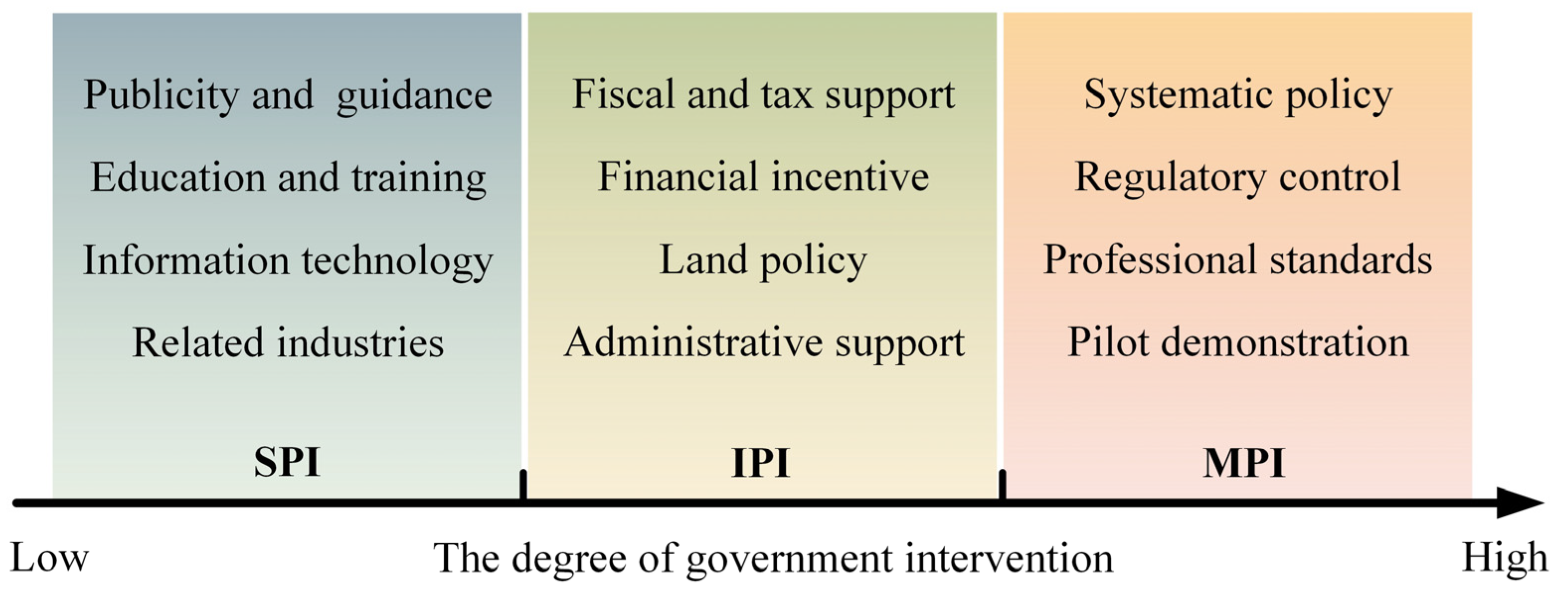 Buildings 13 00201 g002