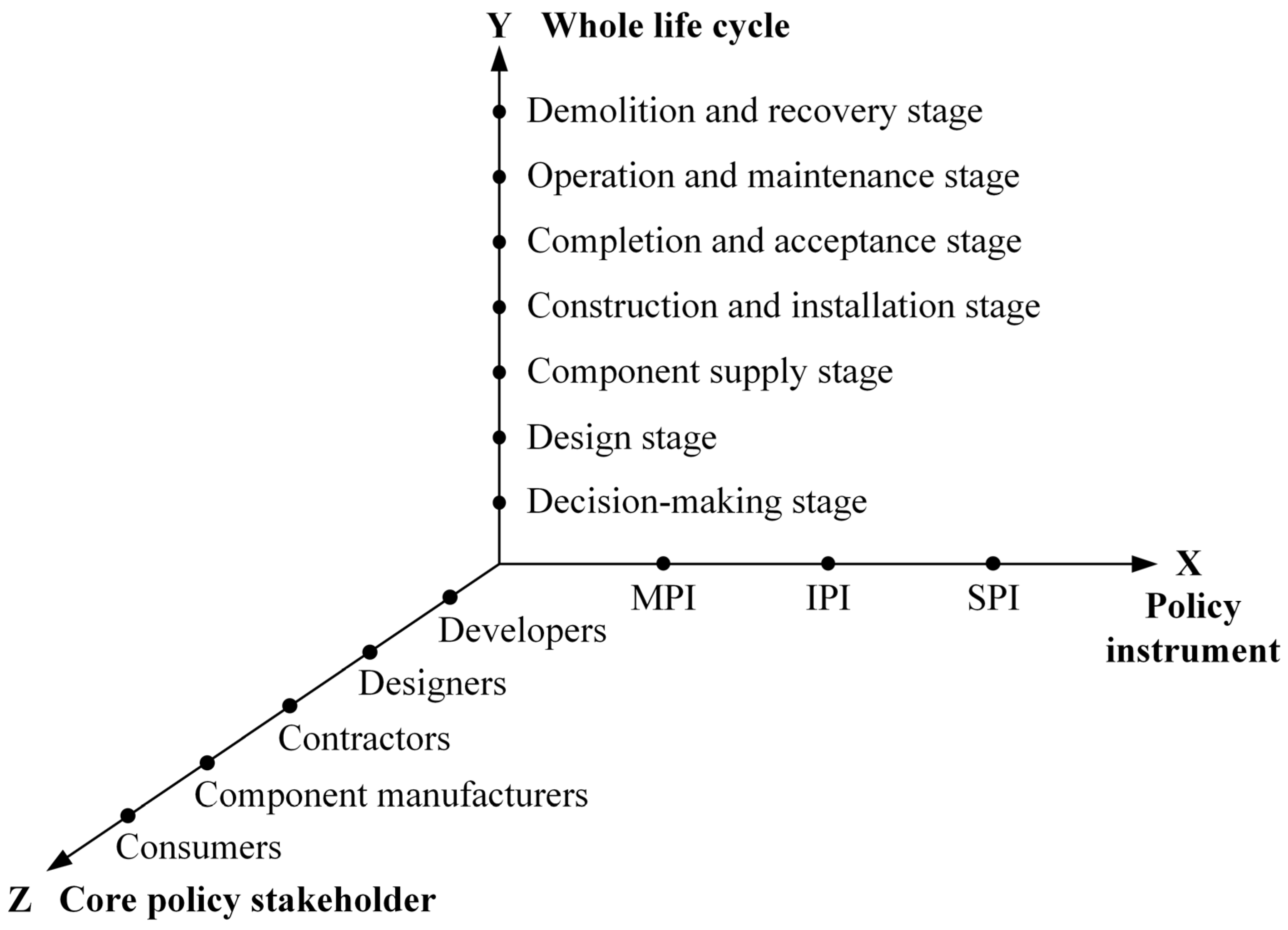 Buildings 13 00201 g003