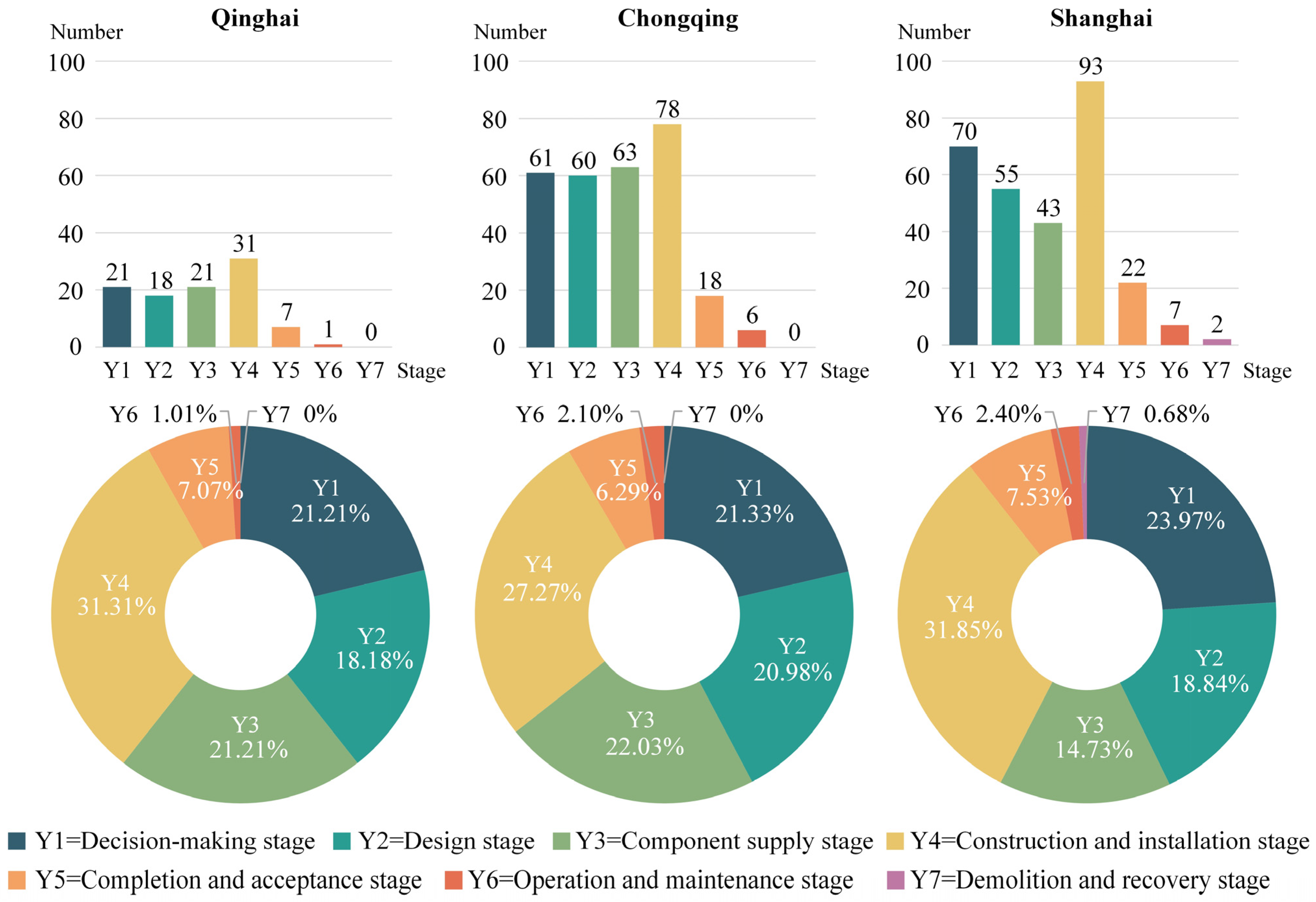 Buildings 13 00201 g005