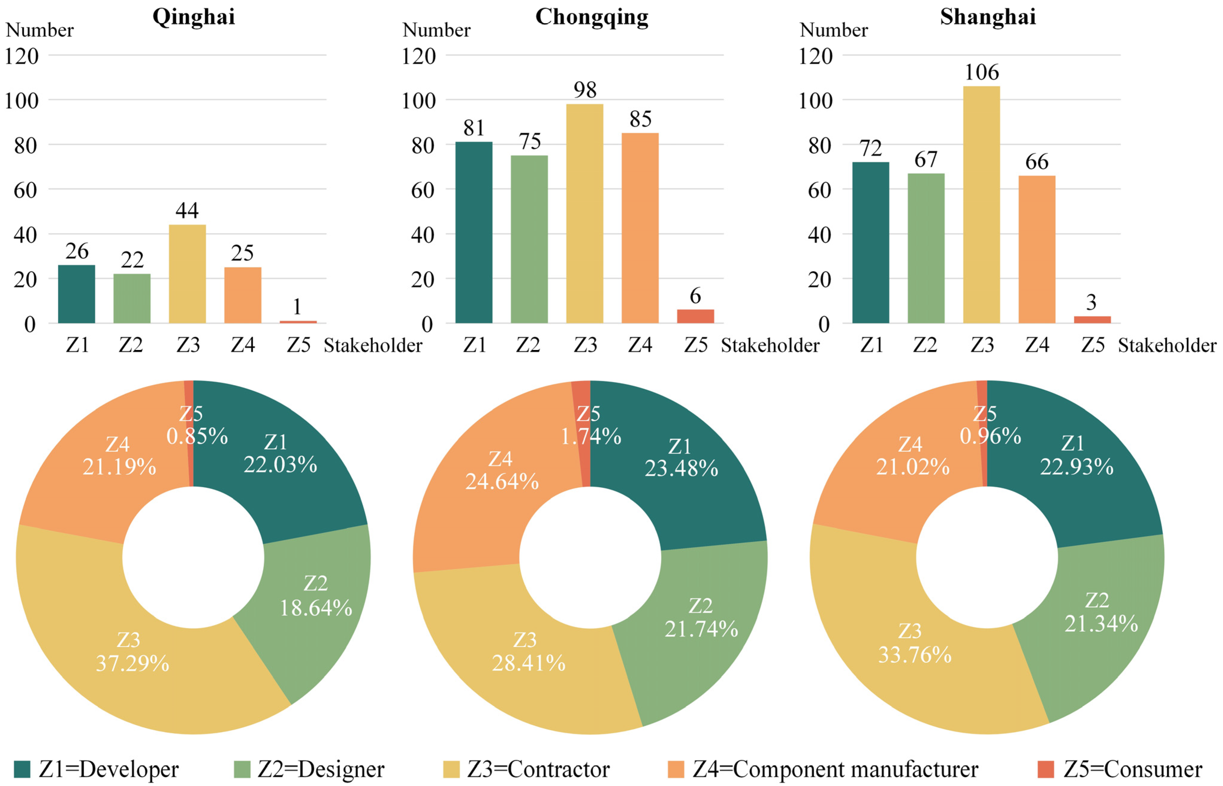 Buildings 13 00201 g006