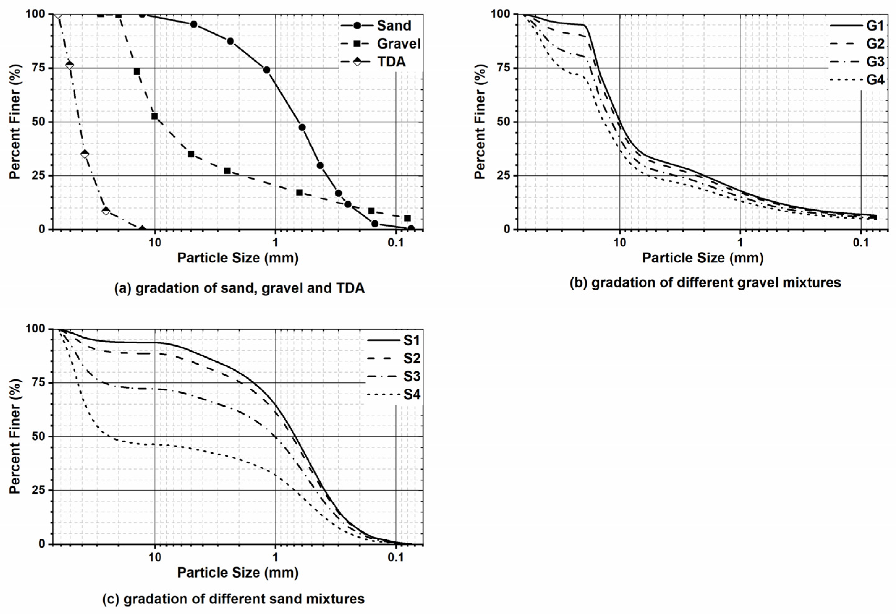 Buildings 13 00202 g001
