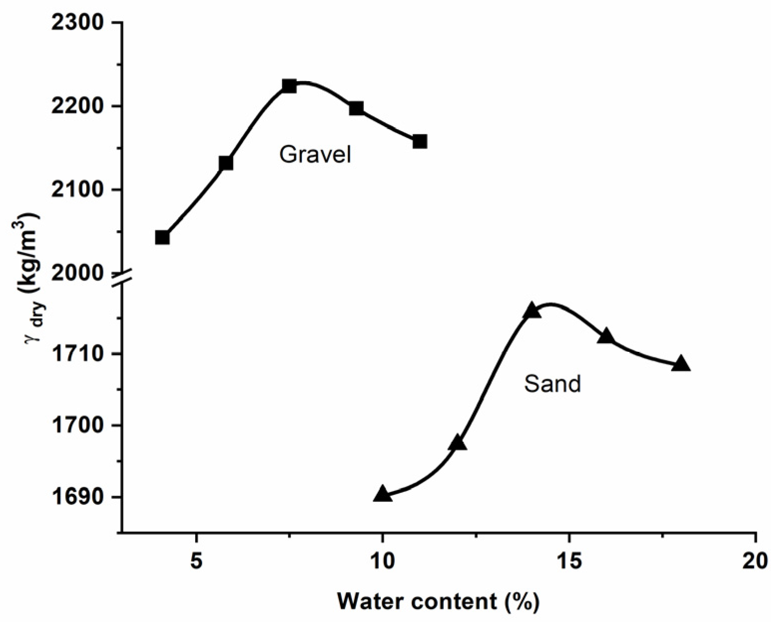 Buildings 13 00202 g003