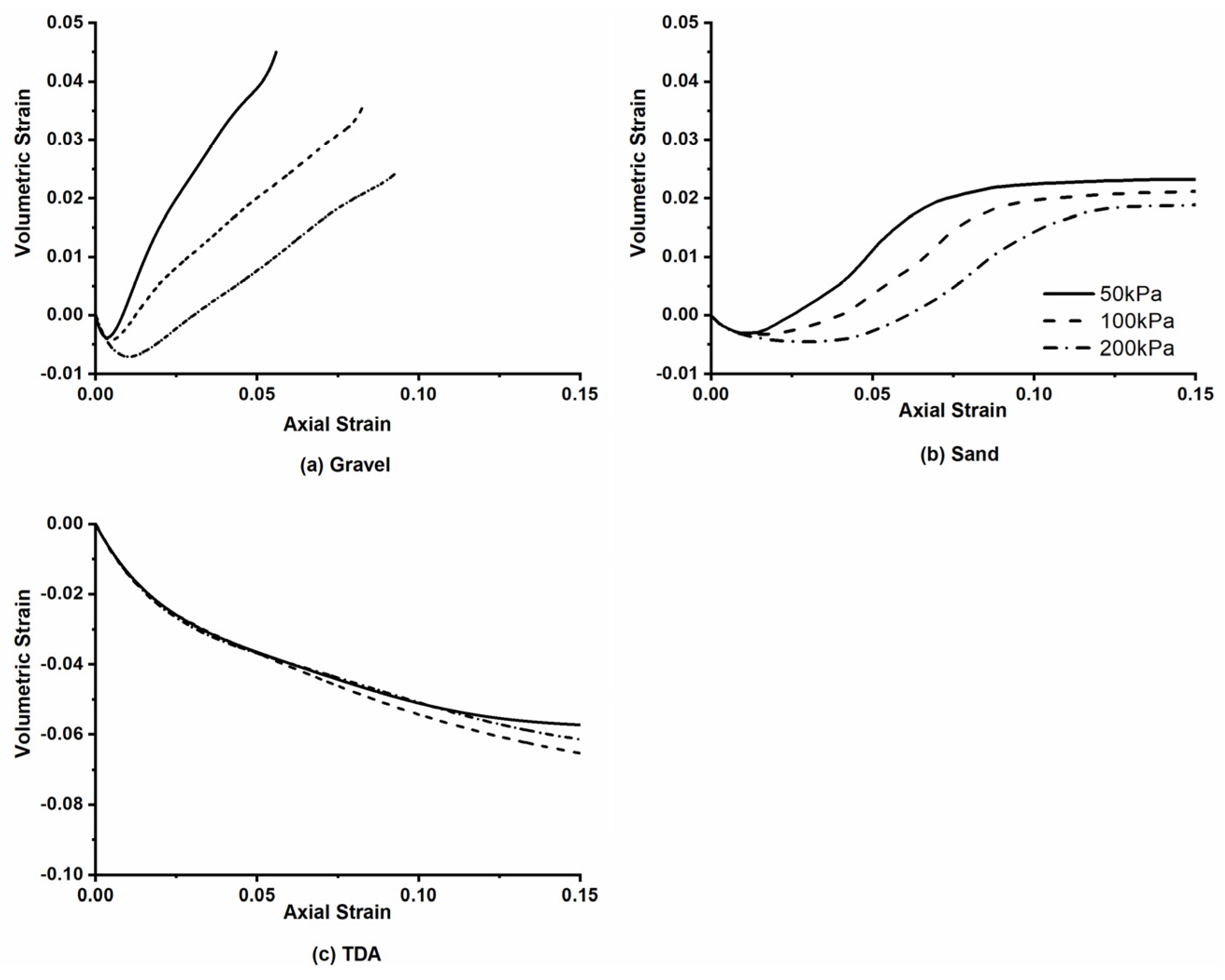 Buildings 13 00202 g004