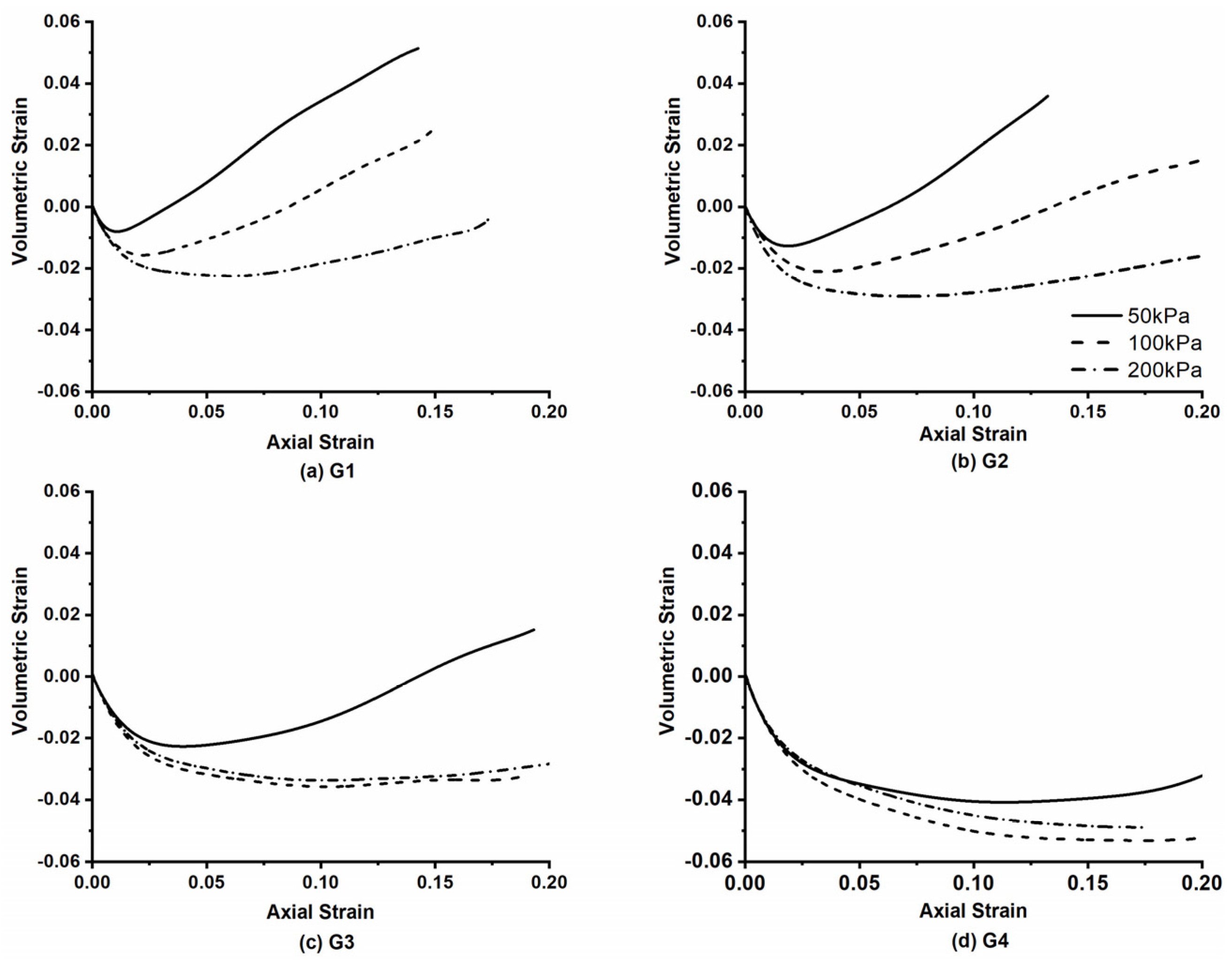 Buildings 13 00202 g005