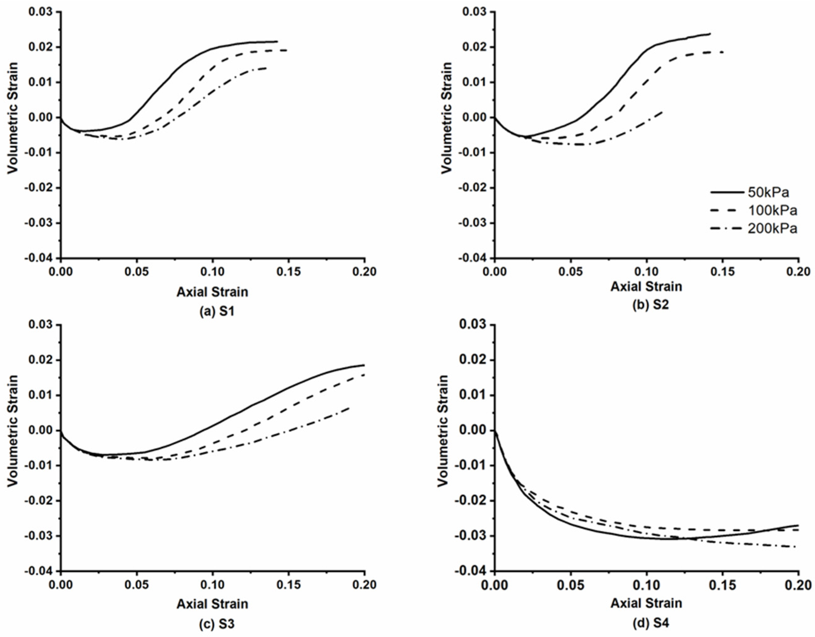 Buildings 13 00202 g006
