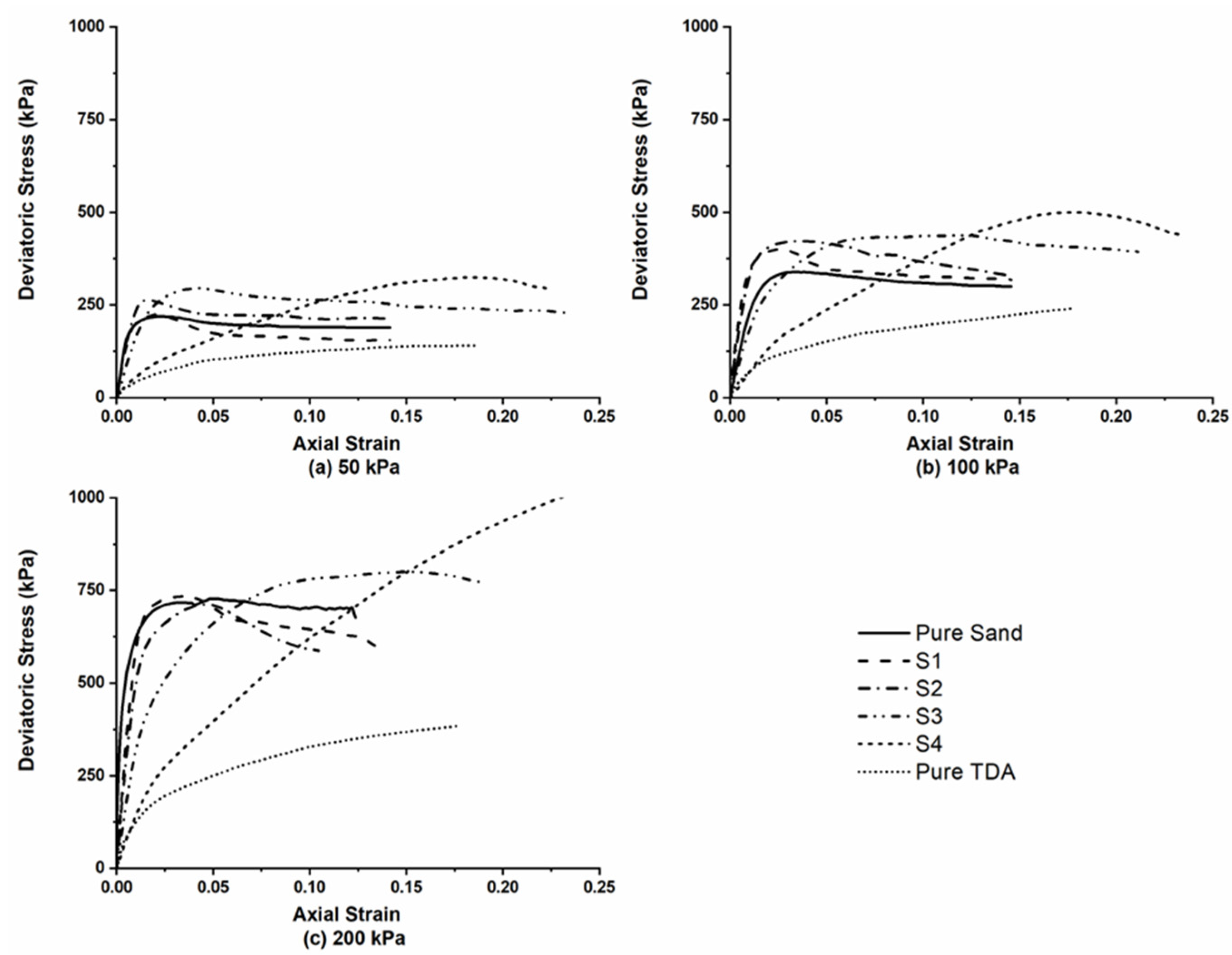 Buildings 13 00202 g008