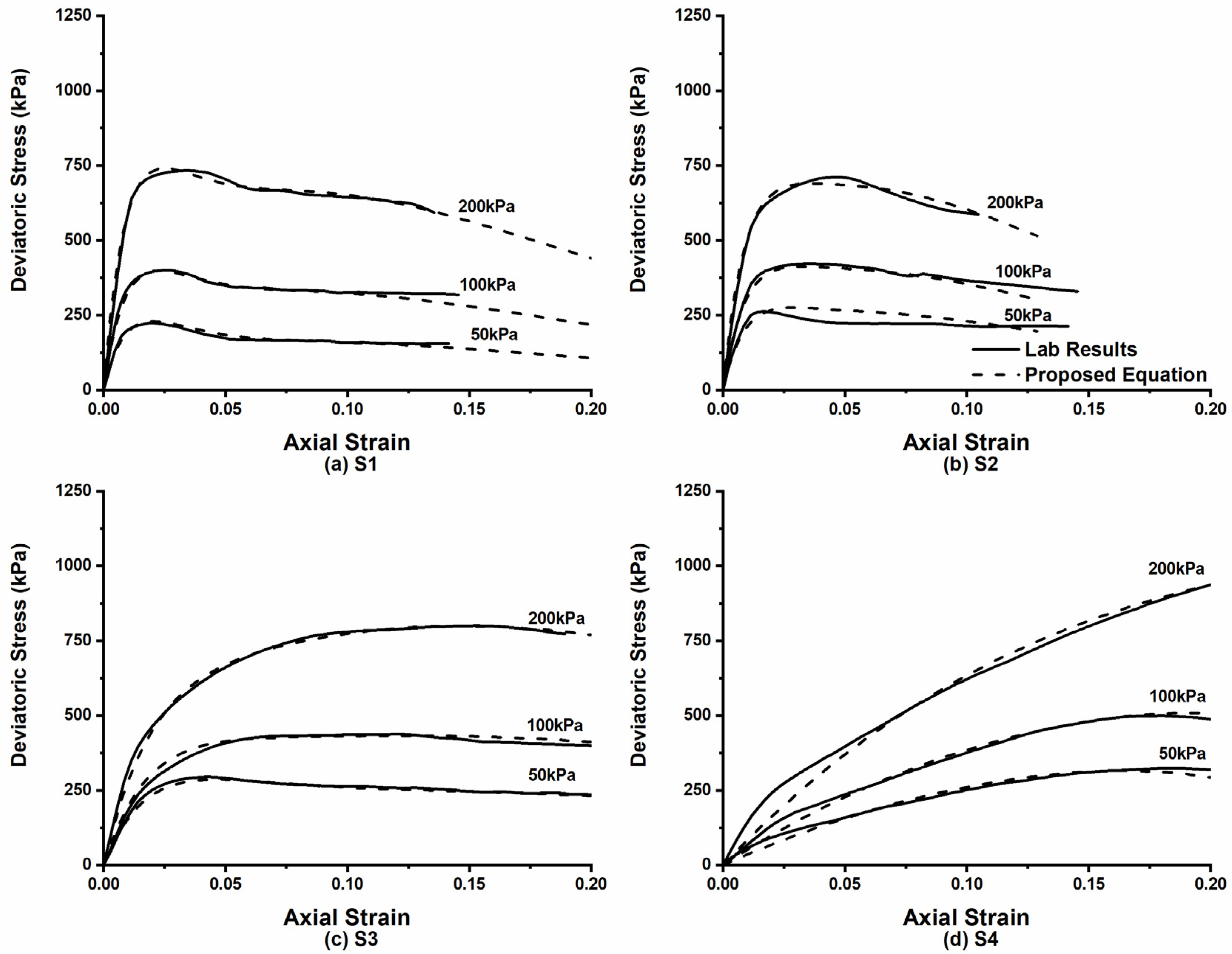Buildings 13 00202 g010