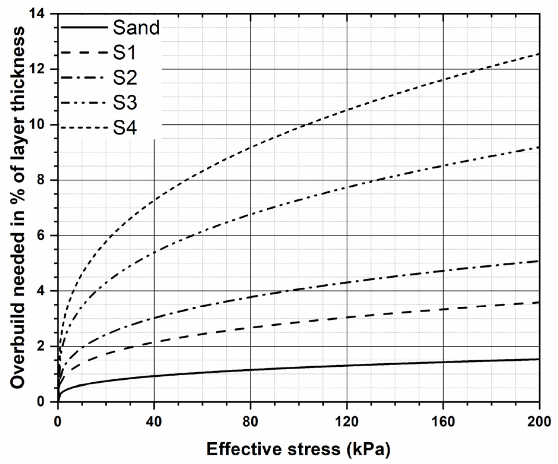 Buildings 13 00202 g014