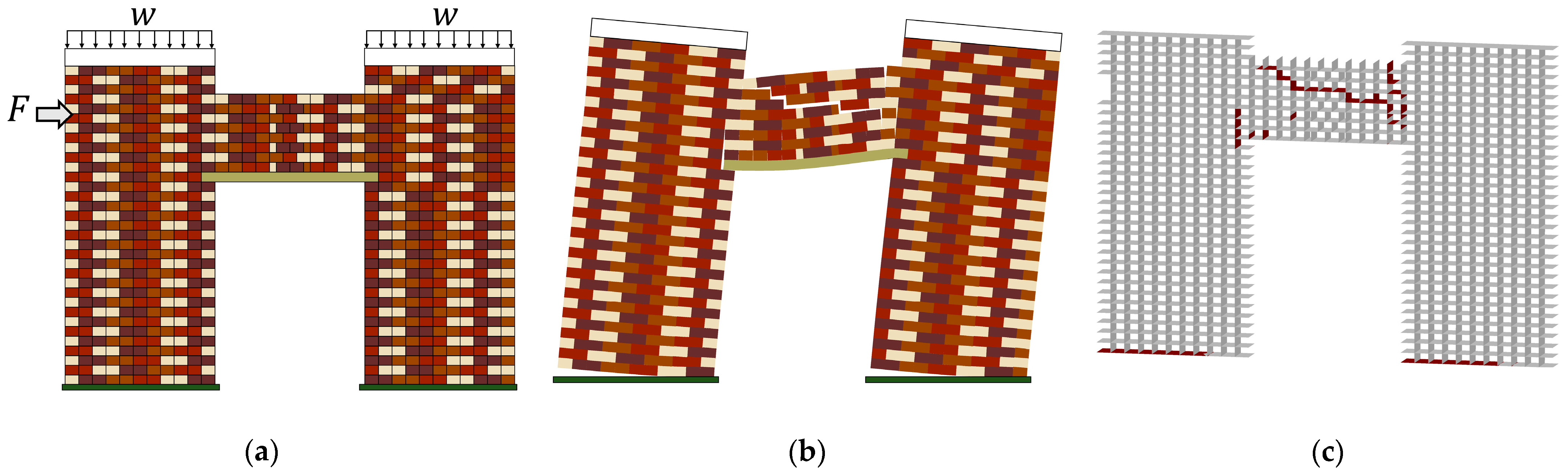 Buildings 13 00203 g003