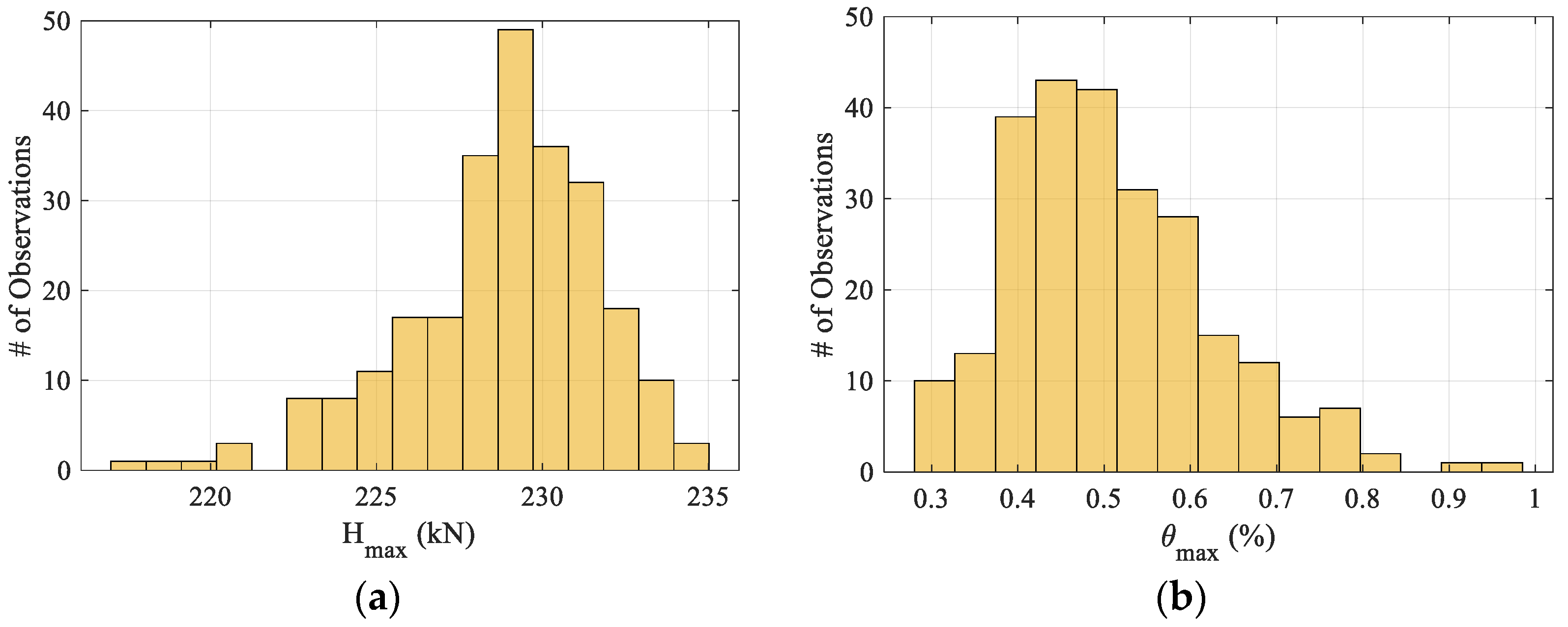 Buildings 13 00203 g006