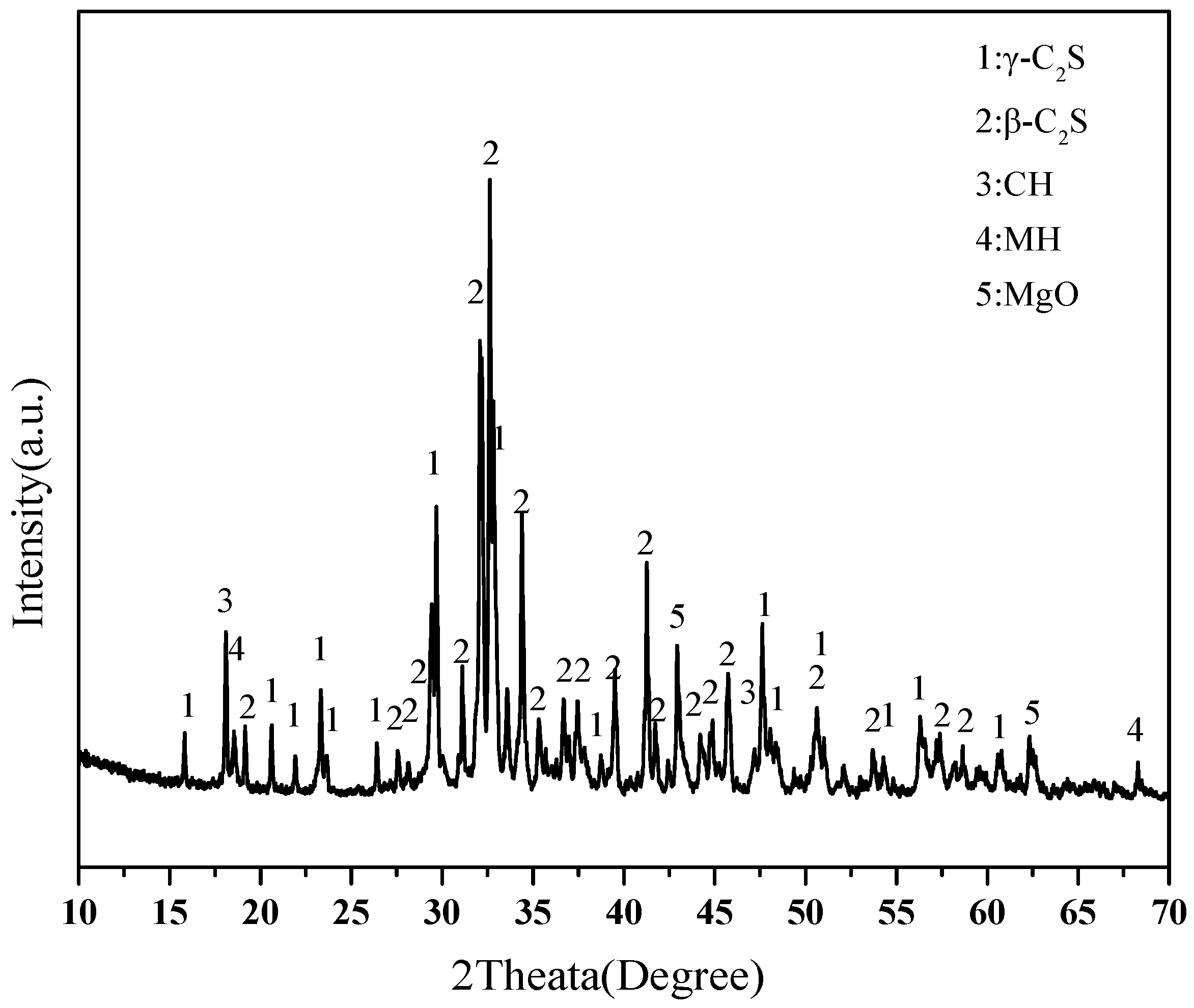 Buildings 13 00204 g002