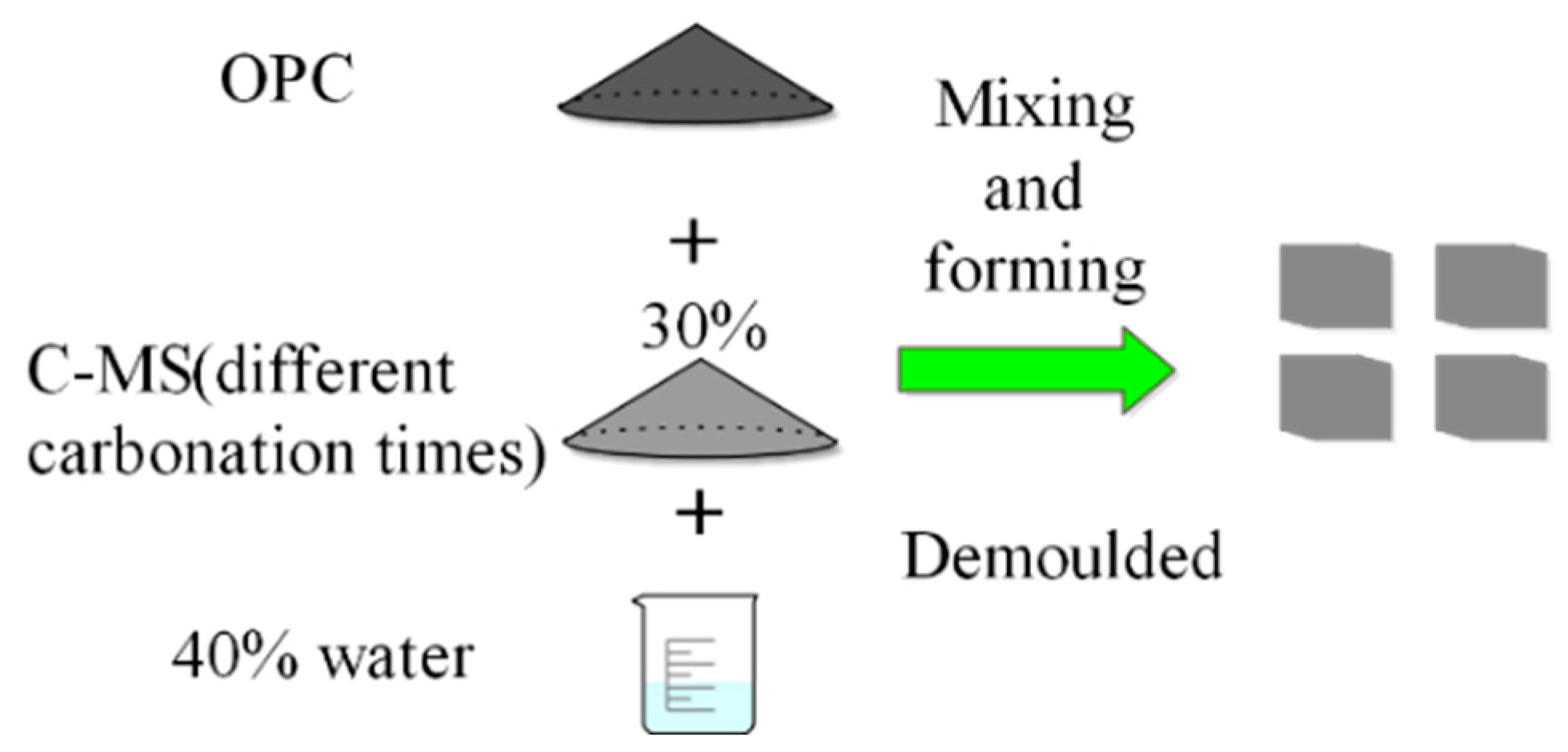 Buildings 13 00204 g004