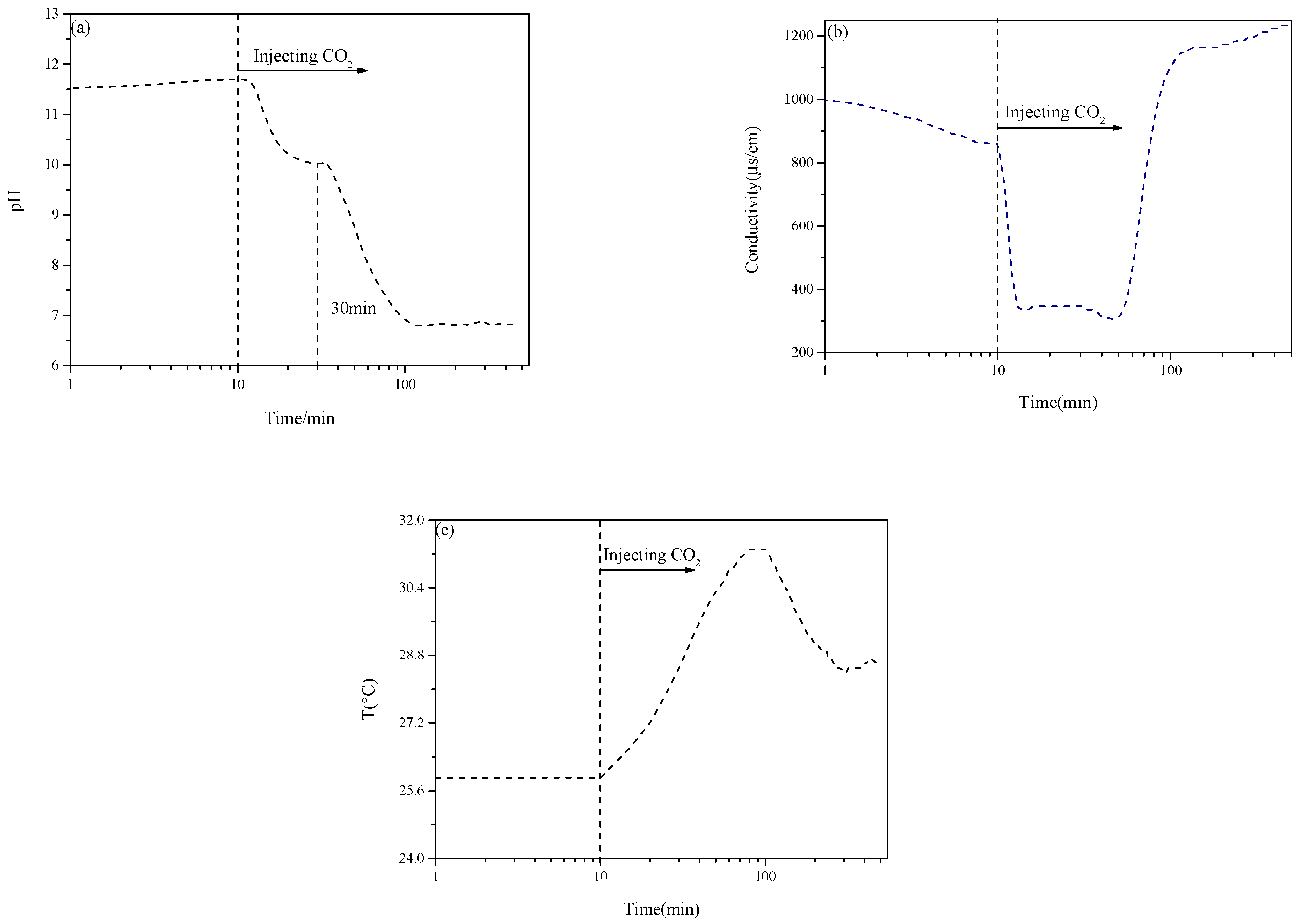 Buildings 13 00204 g005