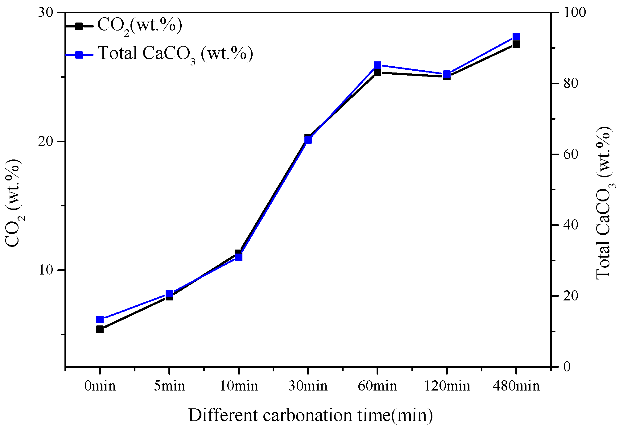 Buildings 13 00204 g007