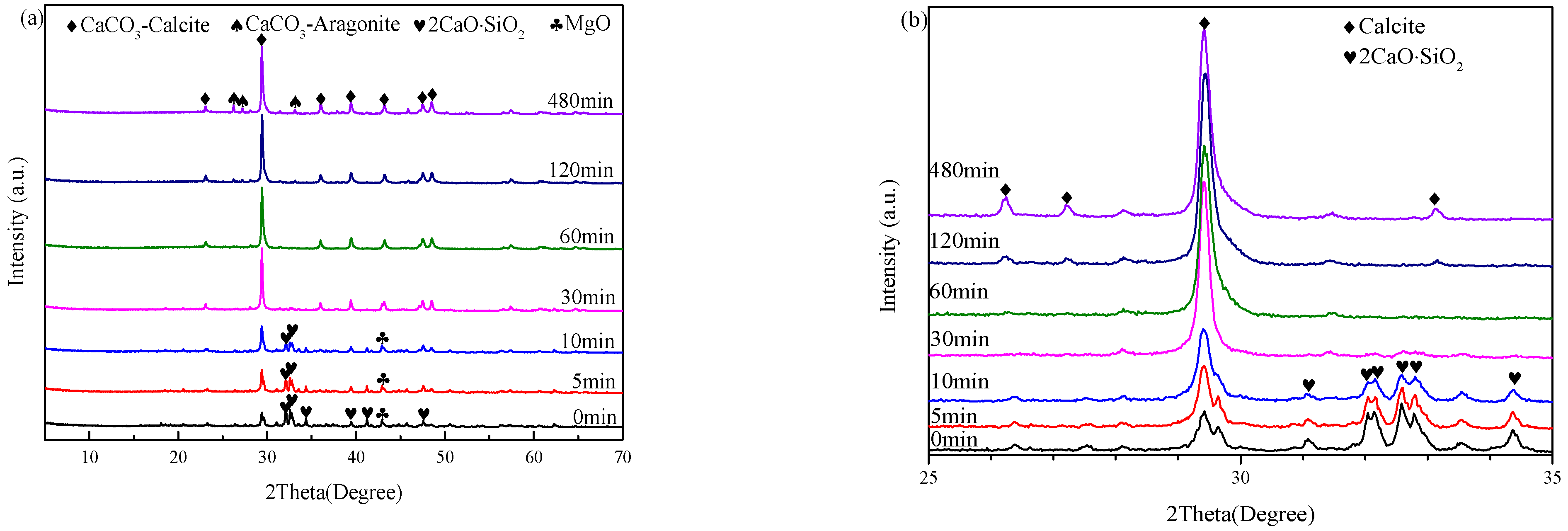 Buildings 13 00204 g008