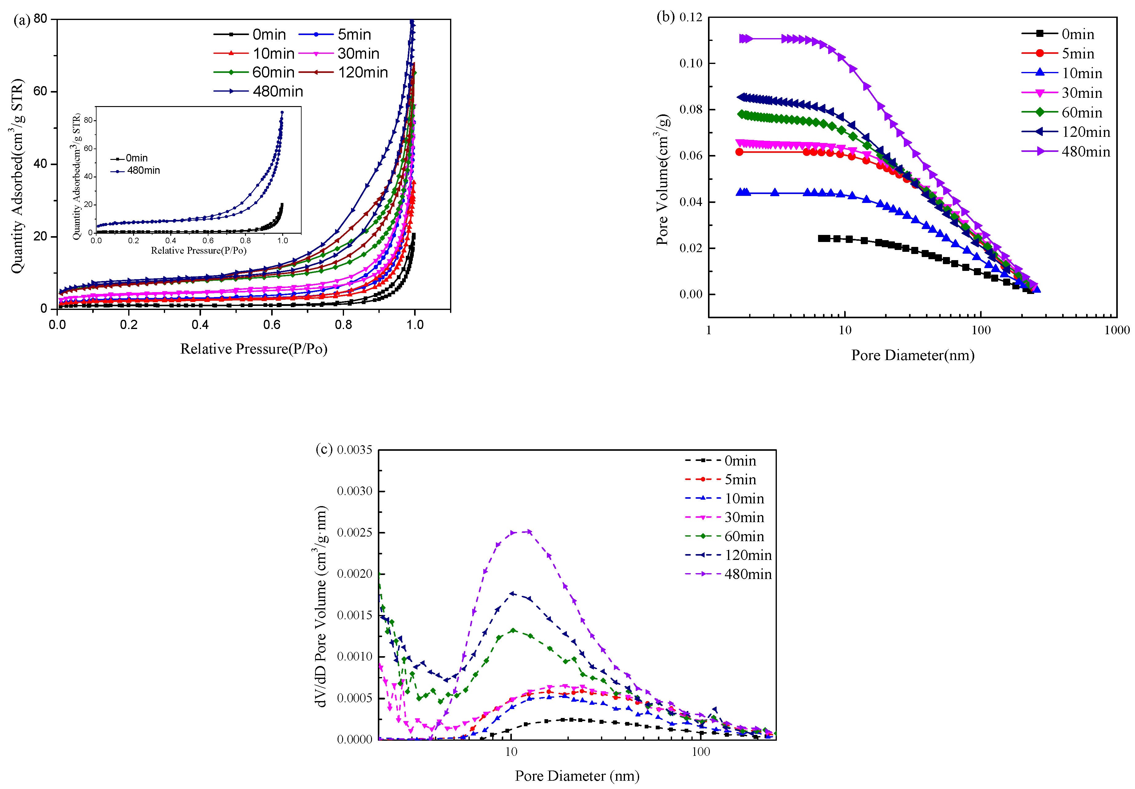 Buildings 13 00204 g012