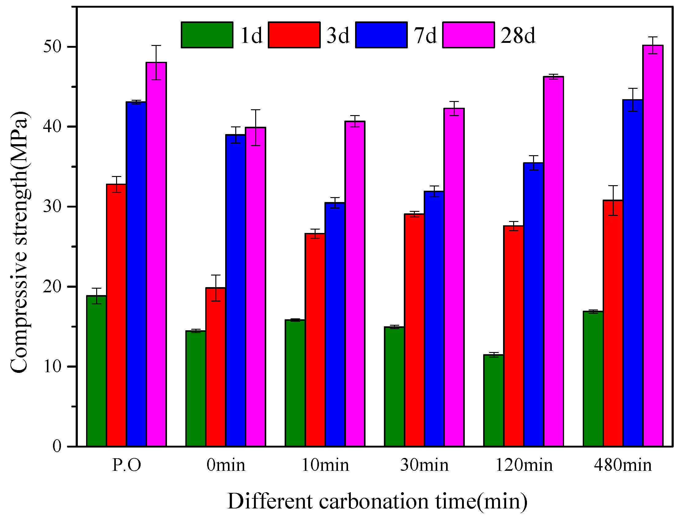 Buildings 13 00204 g013