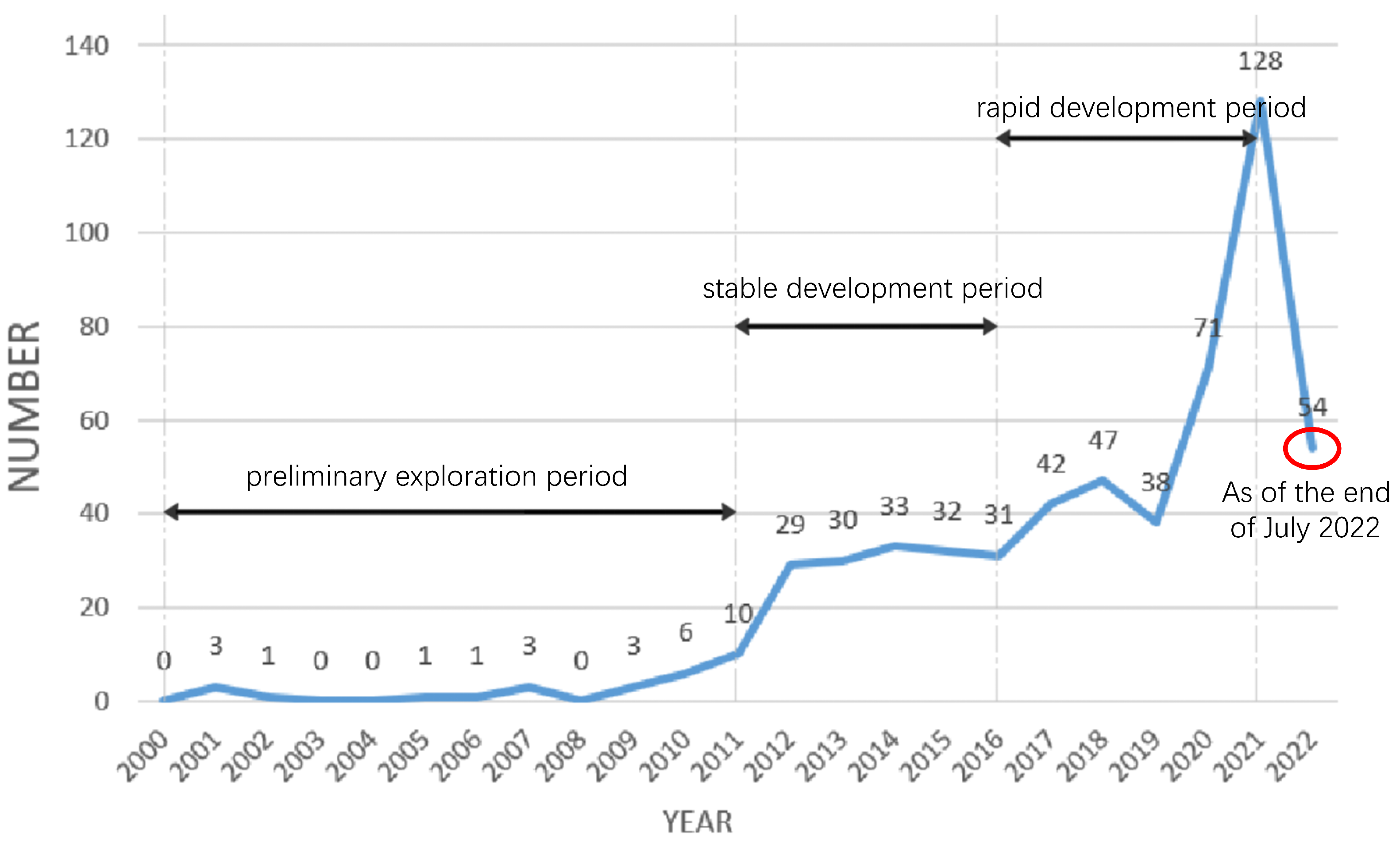 Buildings 13 00205 g002 Buildings 13 00205 g002