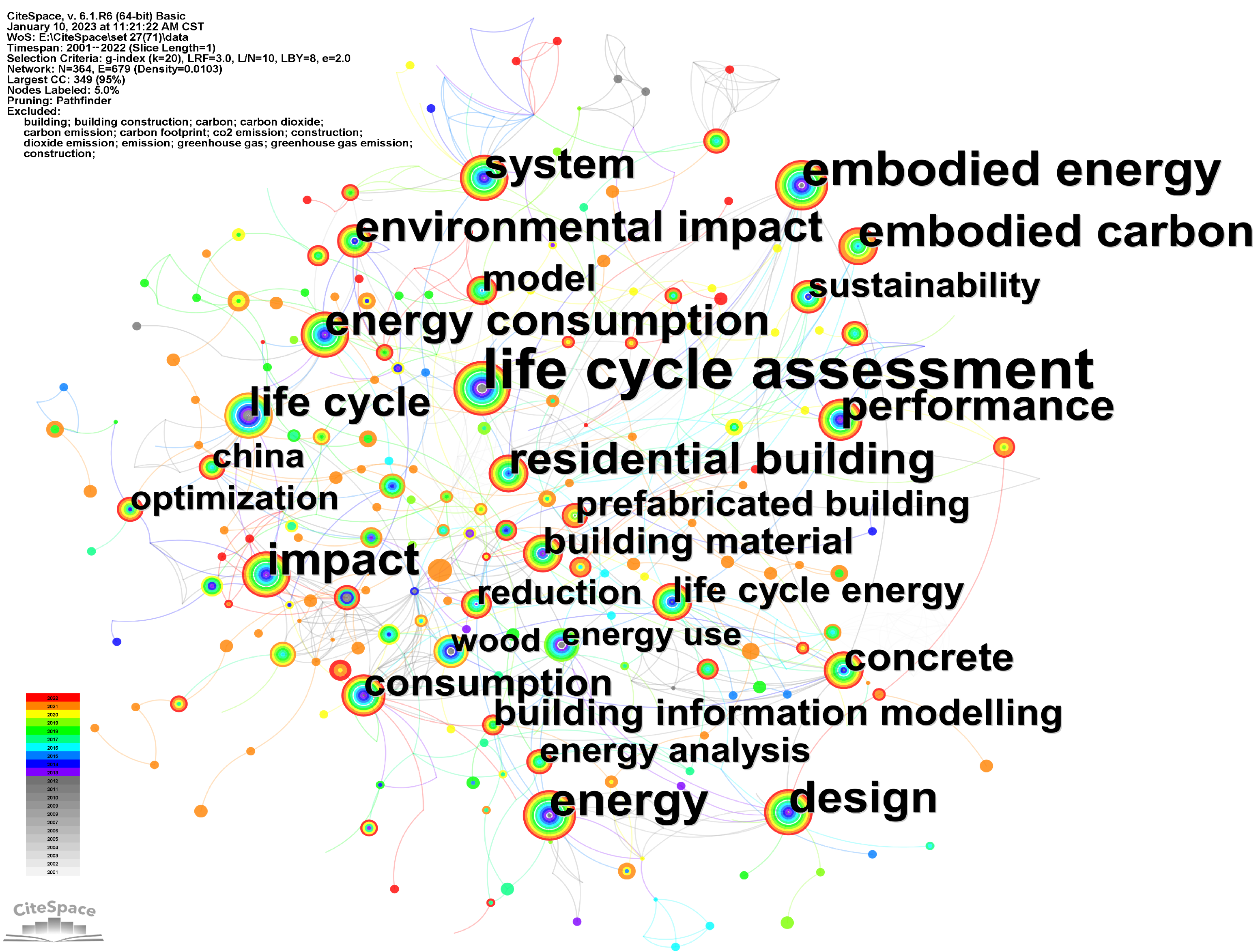 Buildings 13 00205 g004 Buildings 13 00205 g004