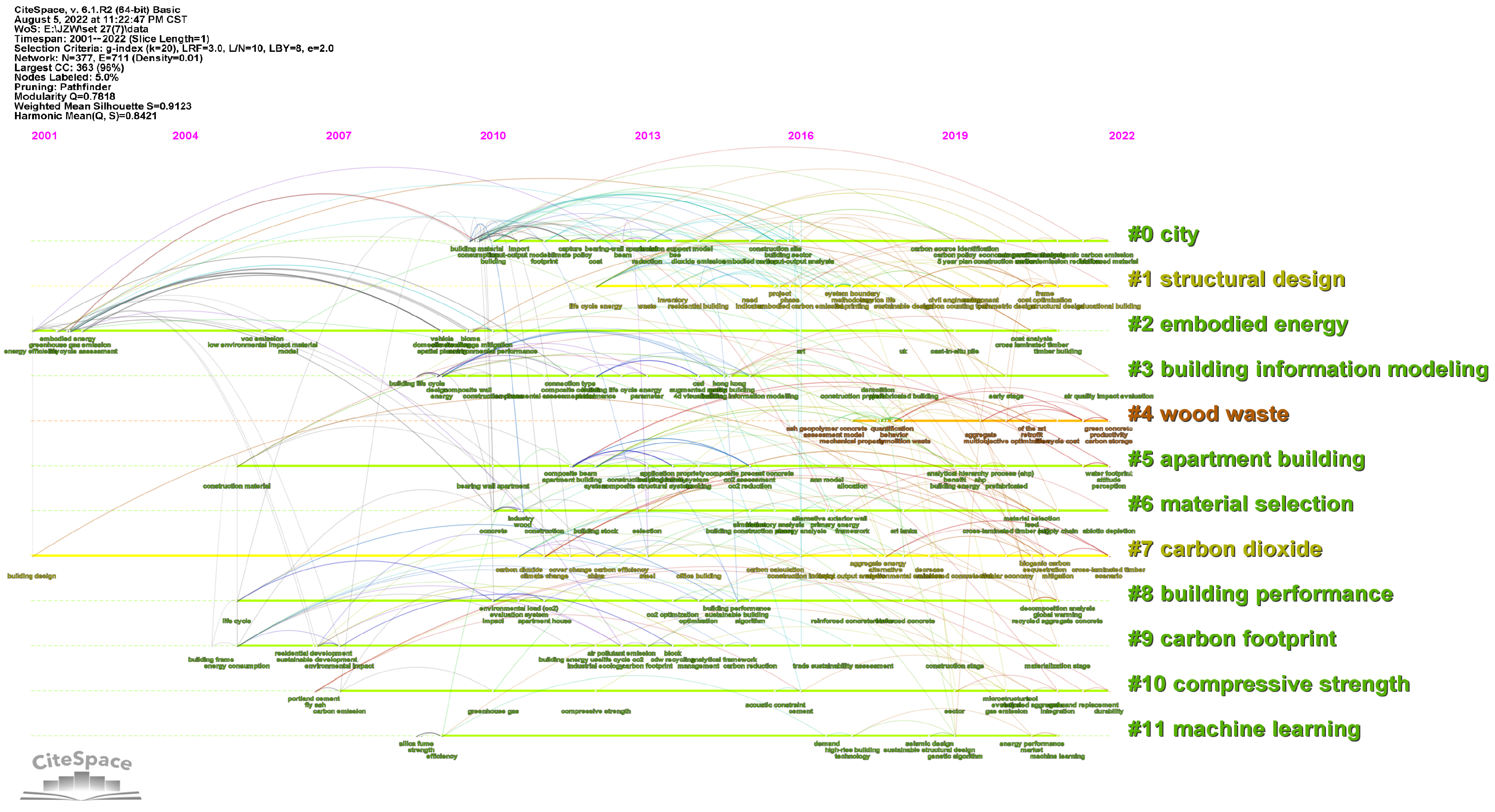 Buildings 13 00205 g005 Buildings 13 00205 g005