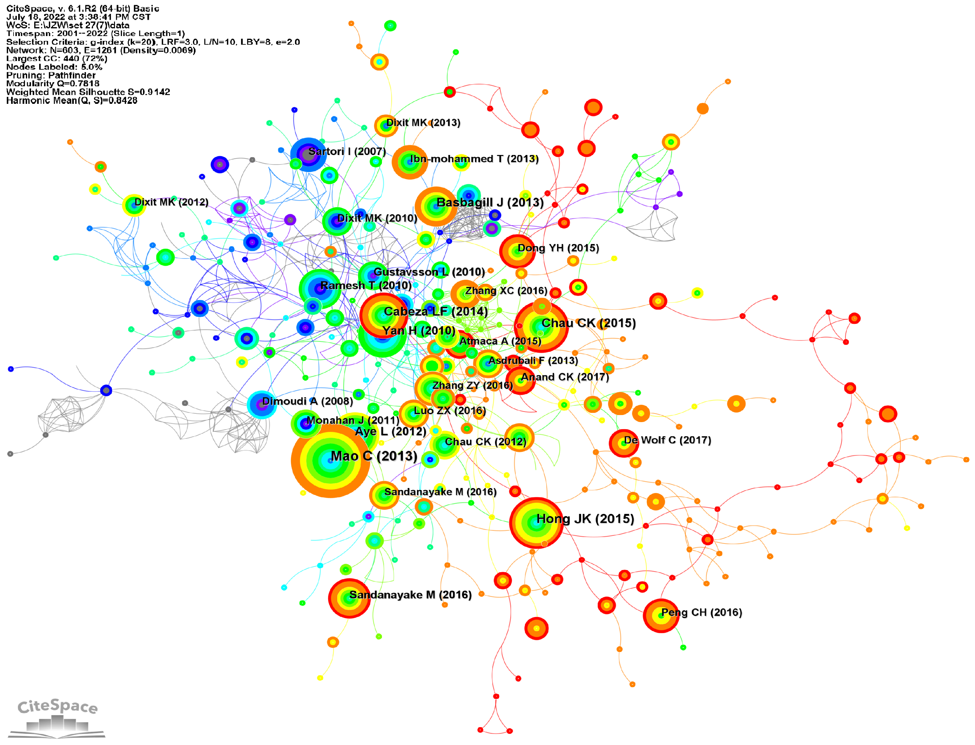 Buildings 13 00205 g006 Buildings 13 00205 g006