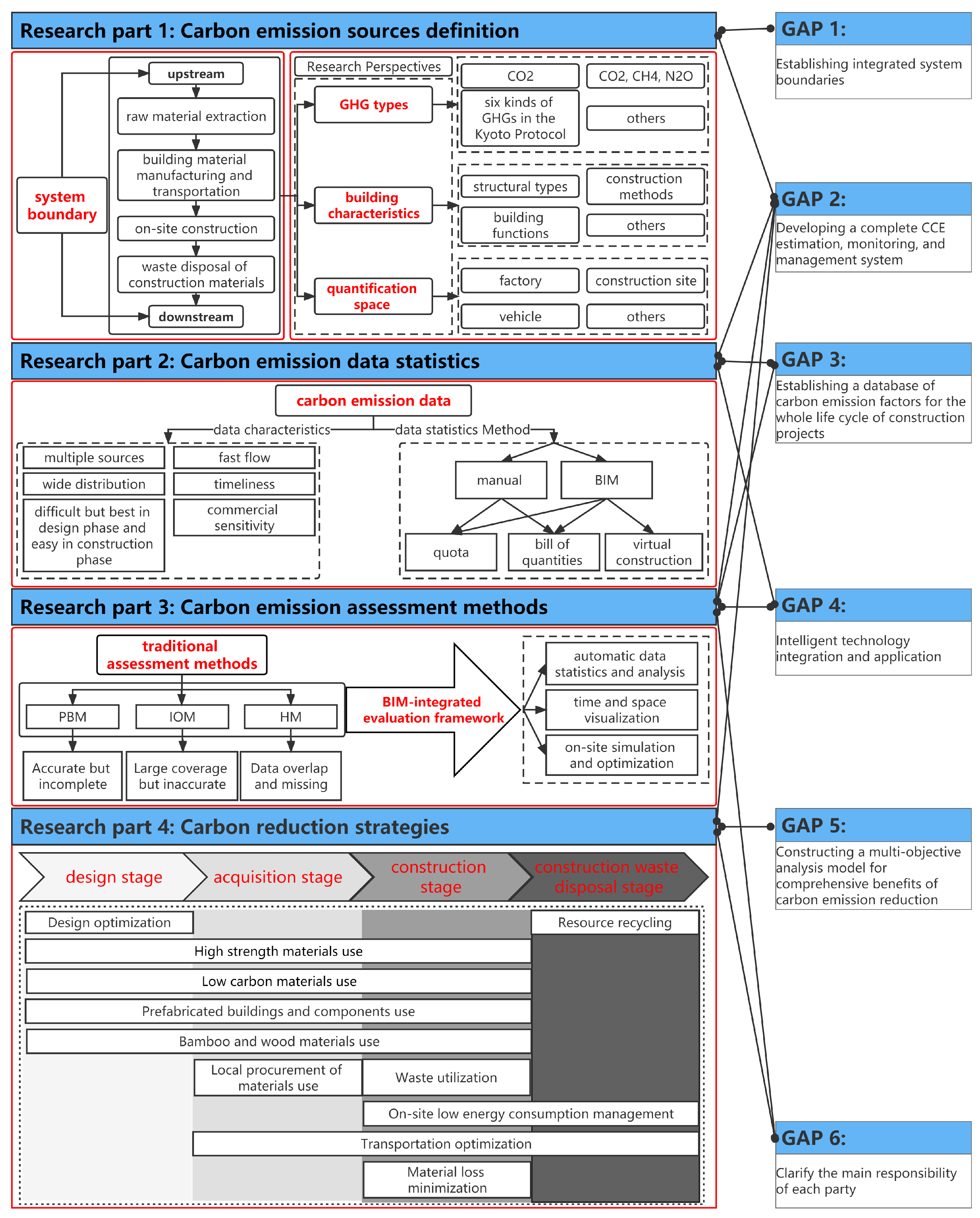 Buildings 13 00205 g008 Buildings 13 00205 g008