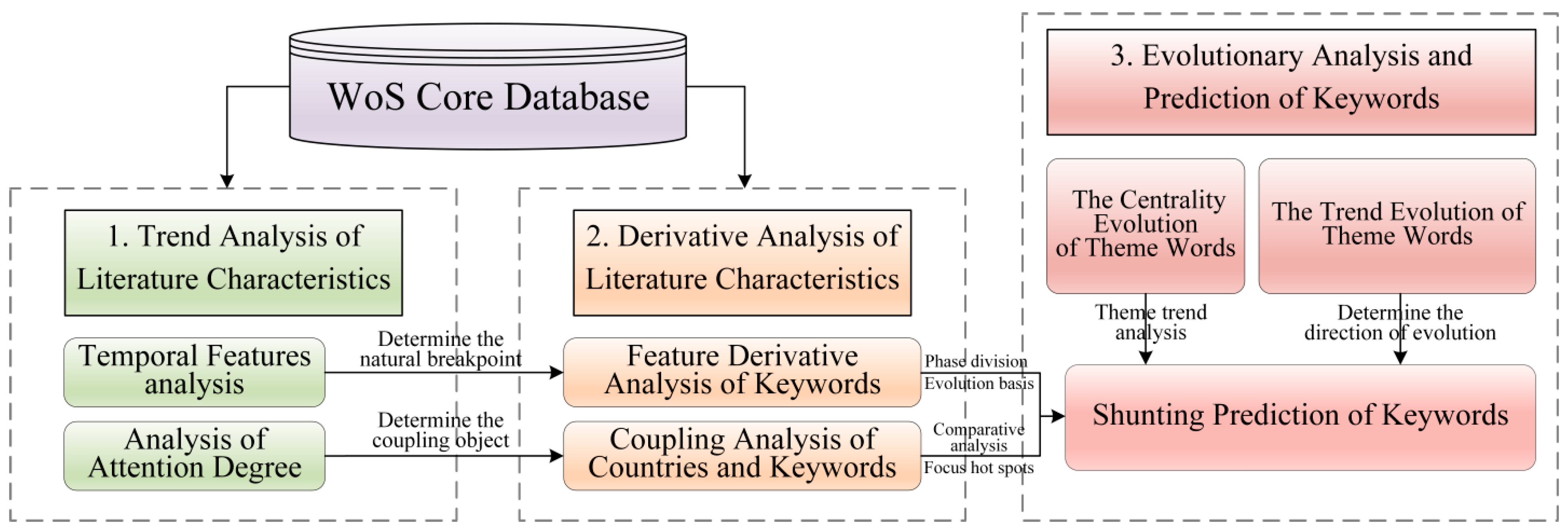Buildings 13 00206 g001